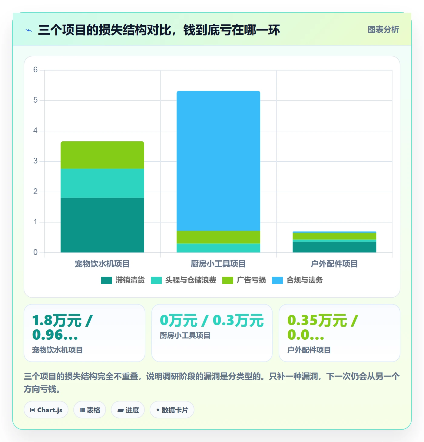 跨境电商运营方案设计：市场调研场景的新手避坑怎么做