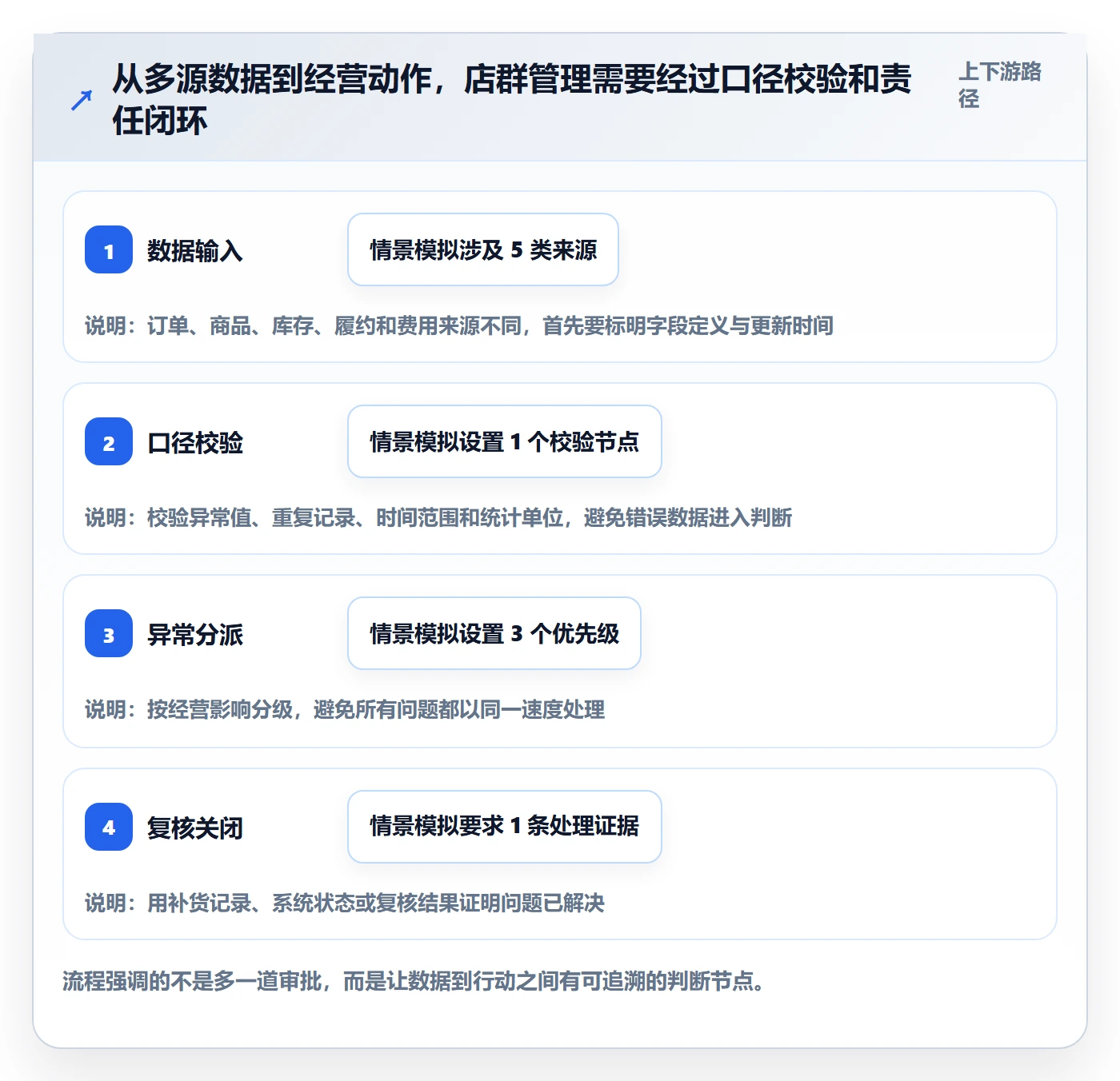 temu管理要点：平台入驻的店群管理如何设计