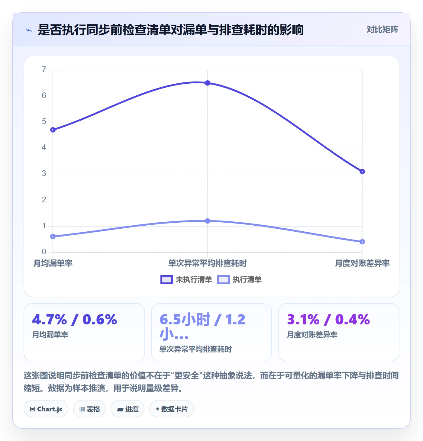 erp跨境电商账号安全:订单同步从哪里开始