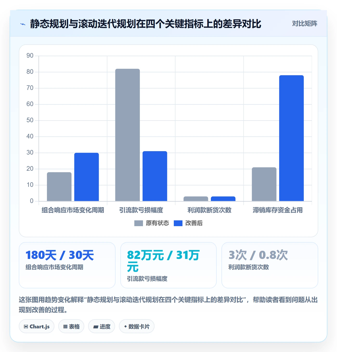商品分析避坑指南：组合优化环节的年度规划要注意什么