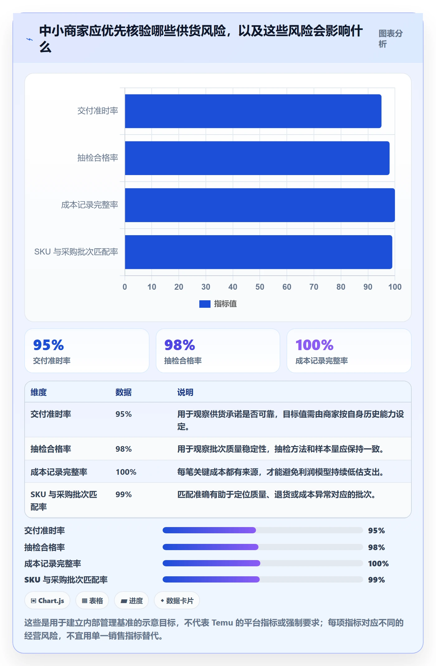 想做好temu，先掌握中小商家中的全托管模式