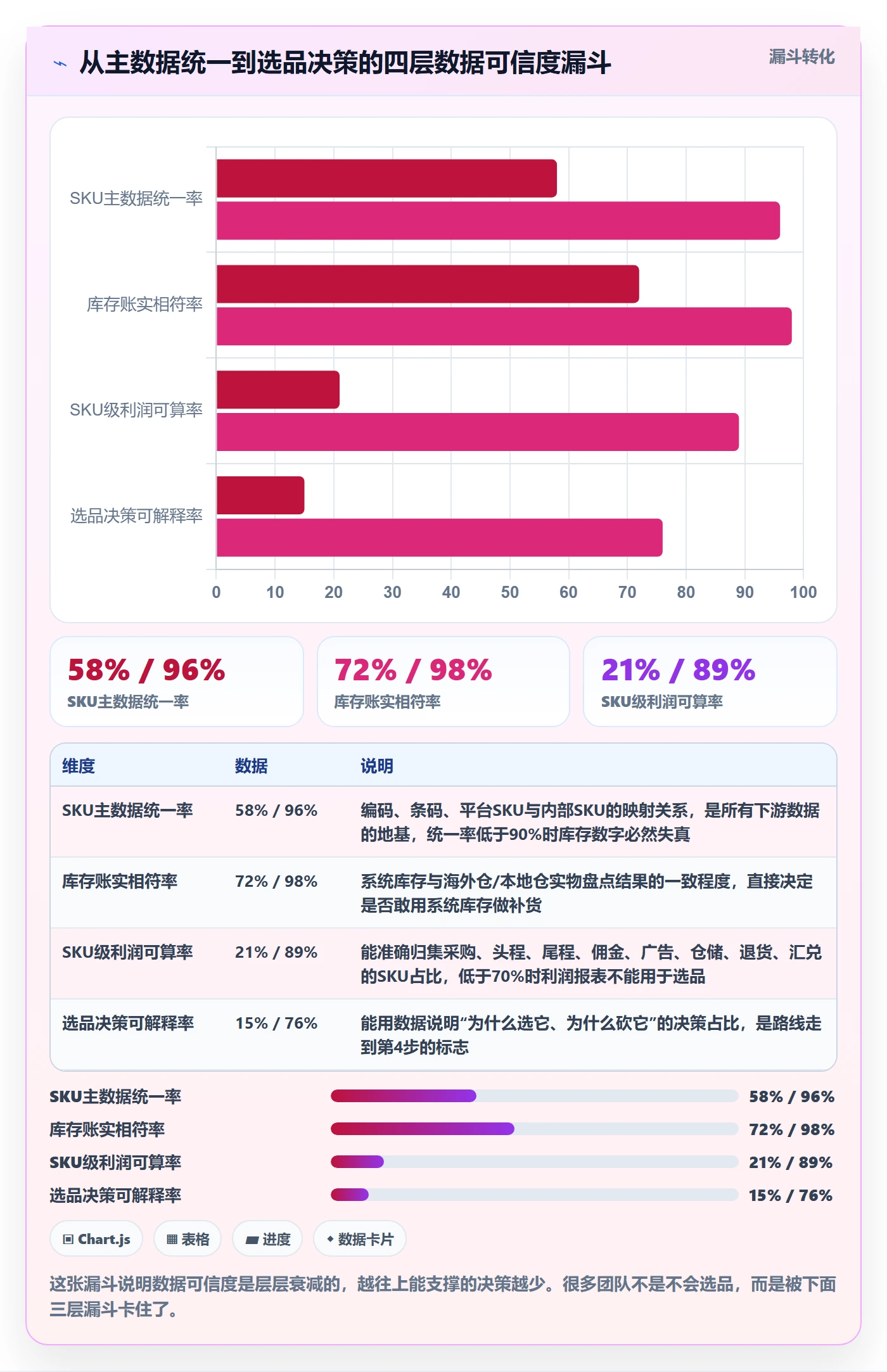 erp跨境电商建设路线：从库存管理到选品策略分几步