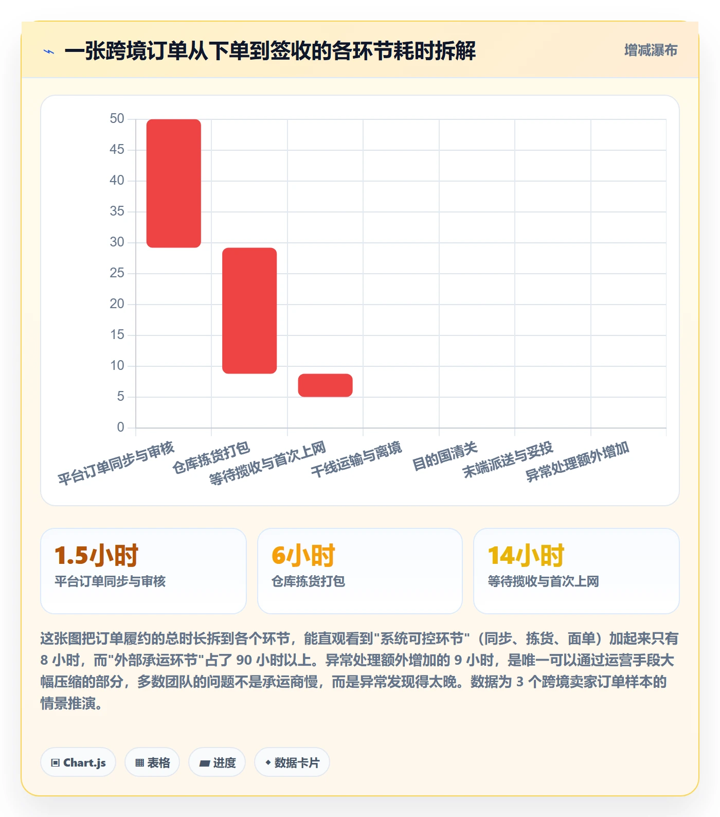 erp跨境电商实践指南：物流对接的精细化运营怎样更有效