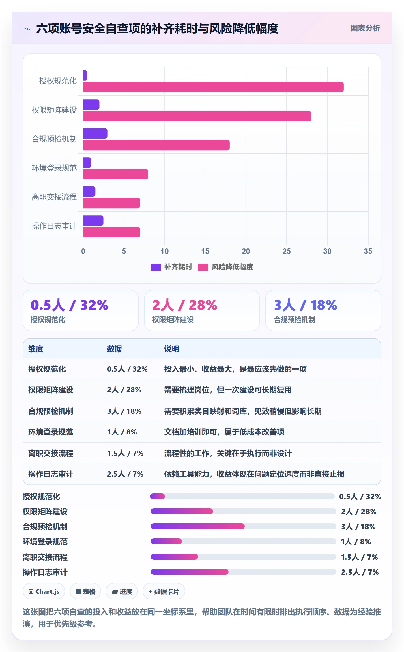 想做好erp跨境电商，先掌握账号安全中的多平台刊登
