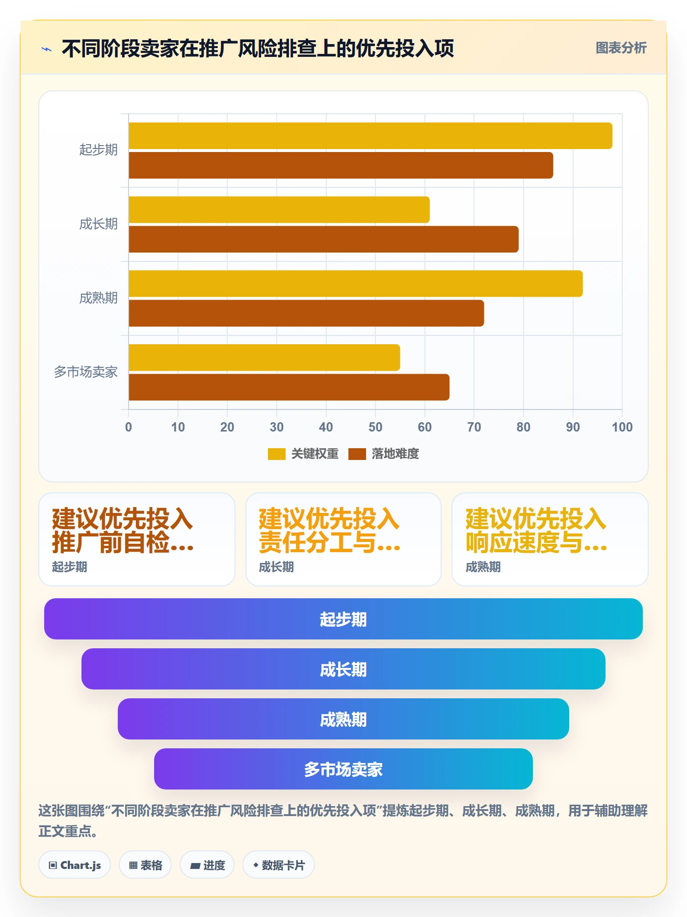 跨境电商一站式服务方案设计：运营推广场景的风险排查怎么做