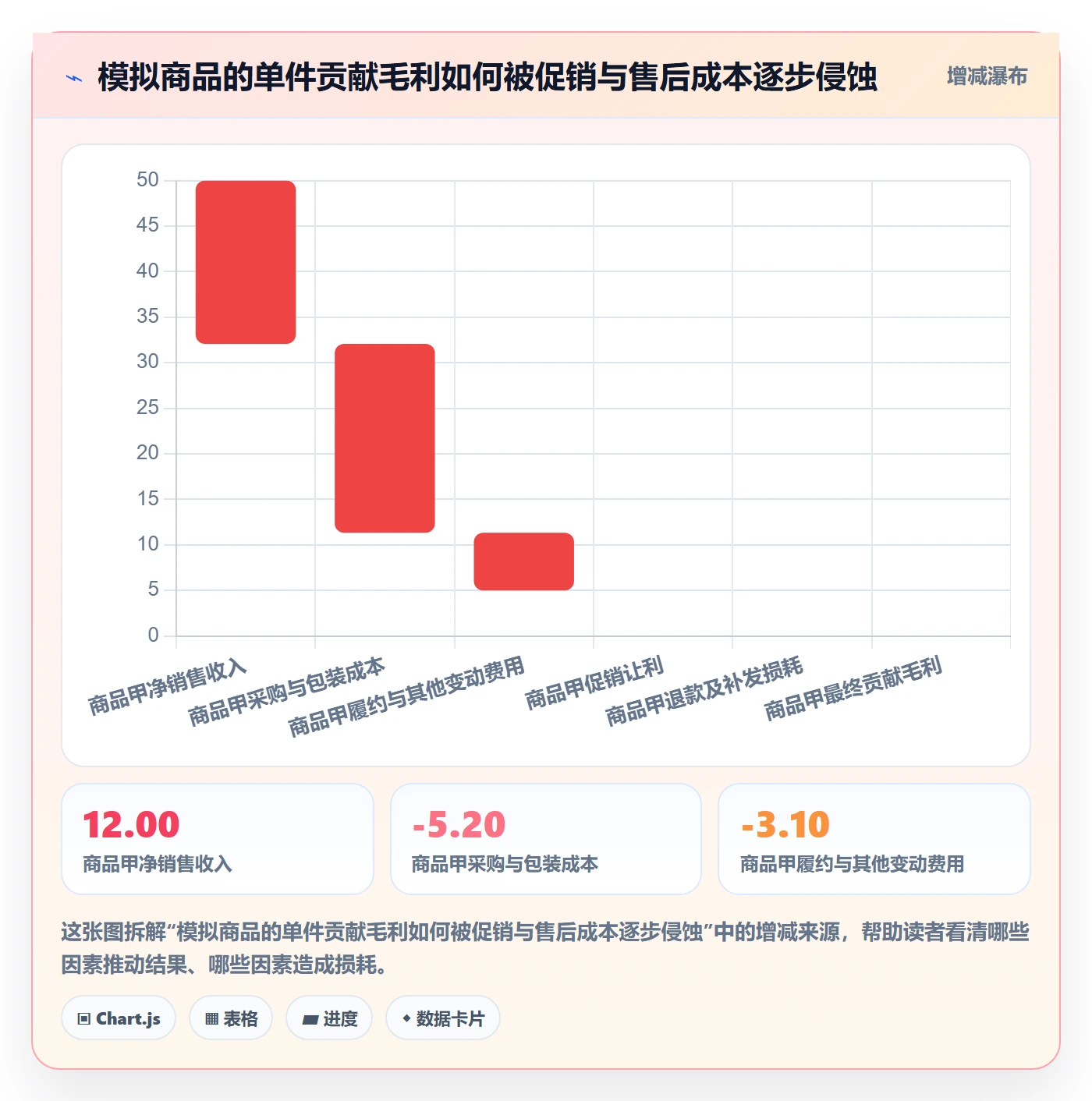 temu配置指南：商品发布需要哪些指标体系设置