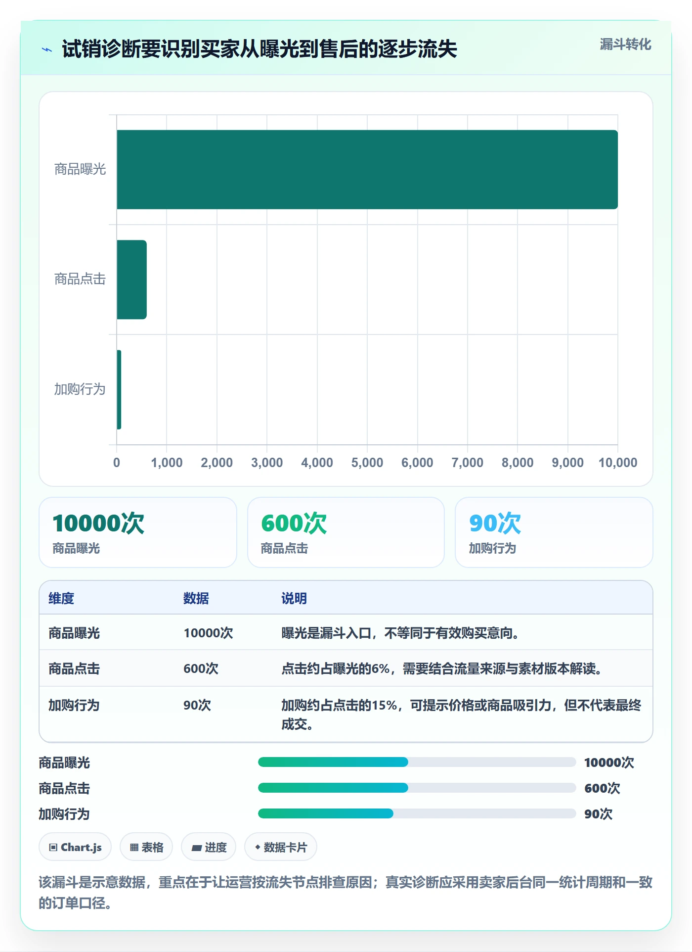 temu从0到1：半托管模式的精细化运营与操作要点