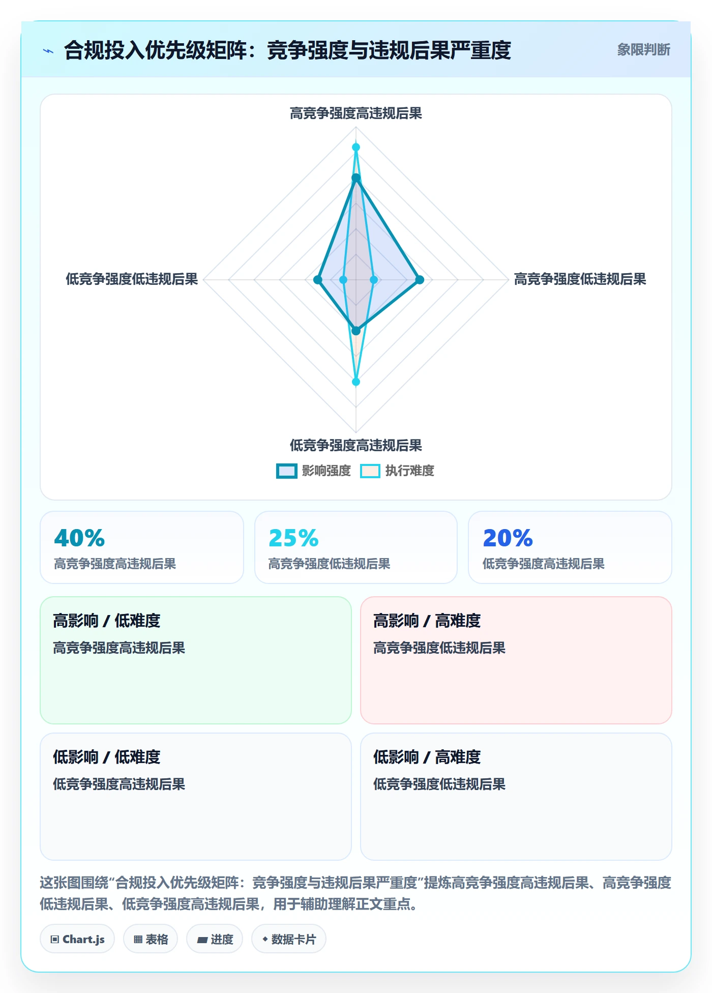 商品分析检查方法：通过竞争强度评估合规管理质量