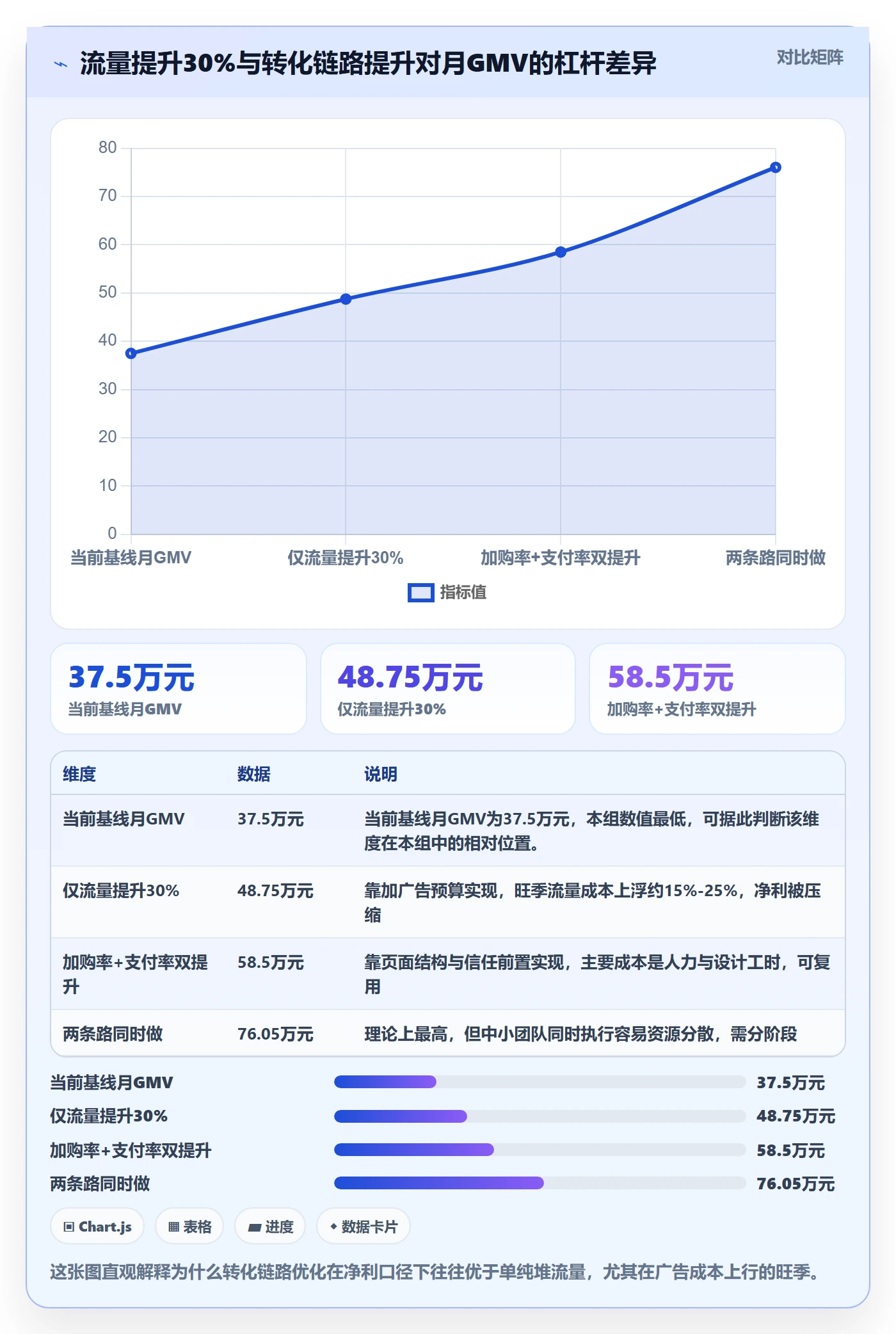 跨境电商运营应用思路：围绕转化优化拆解增长策略