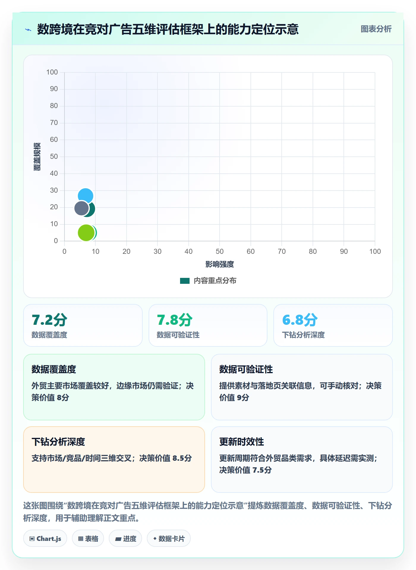 外贸数据分析平台选择标准：竞争对手维度如何评估广告投放