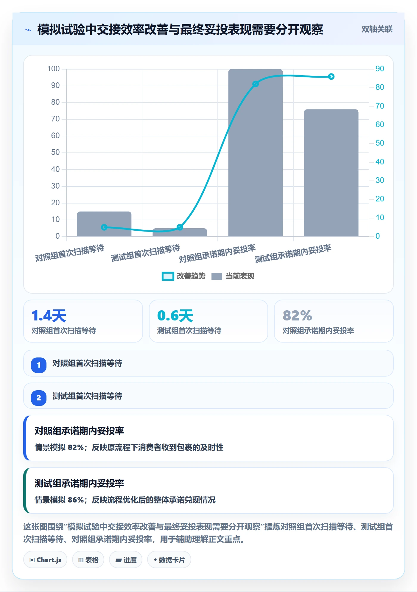 跨境电商问题诊断：跨境物流如何用增长策略改进