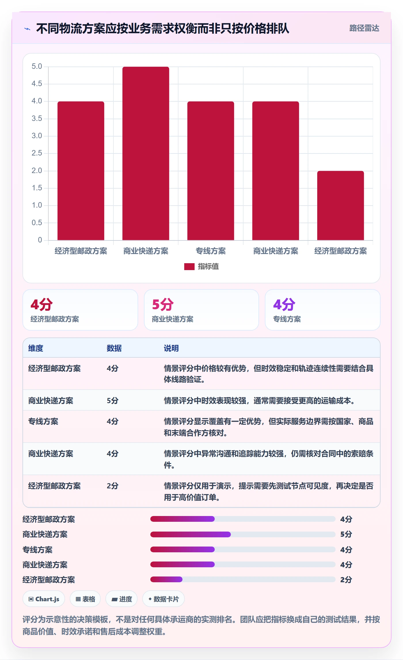 跨境电商场景解析：跨境物流中的入门指南怎么处理