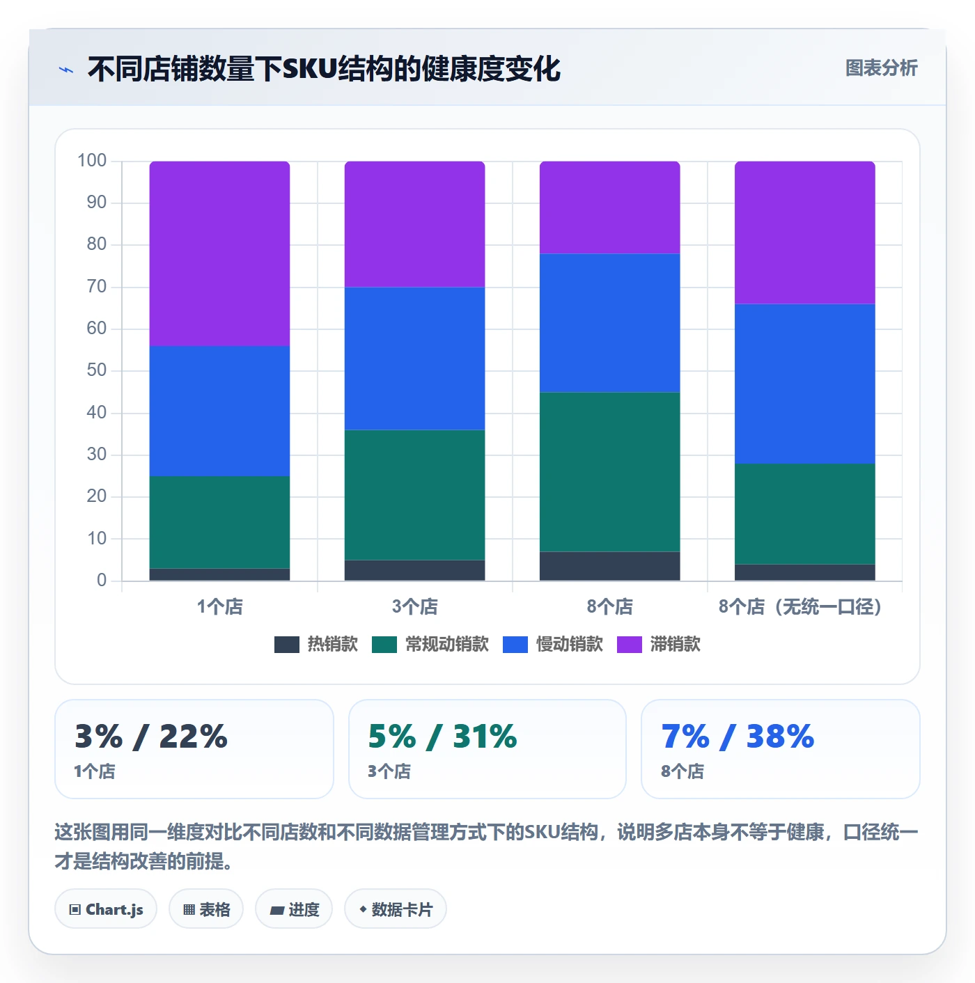 跨境电商运营问题诊断：选品上新如何用多店经营改进