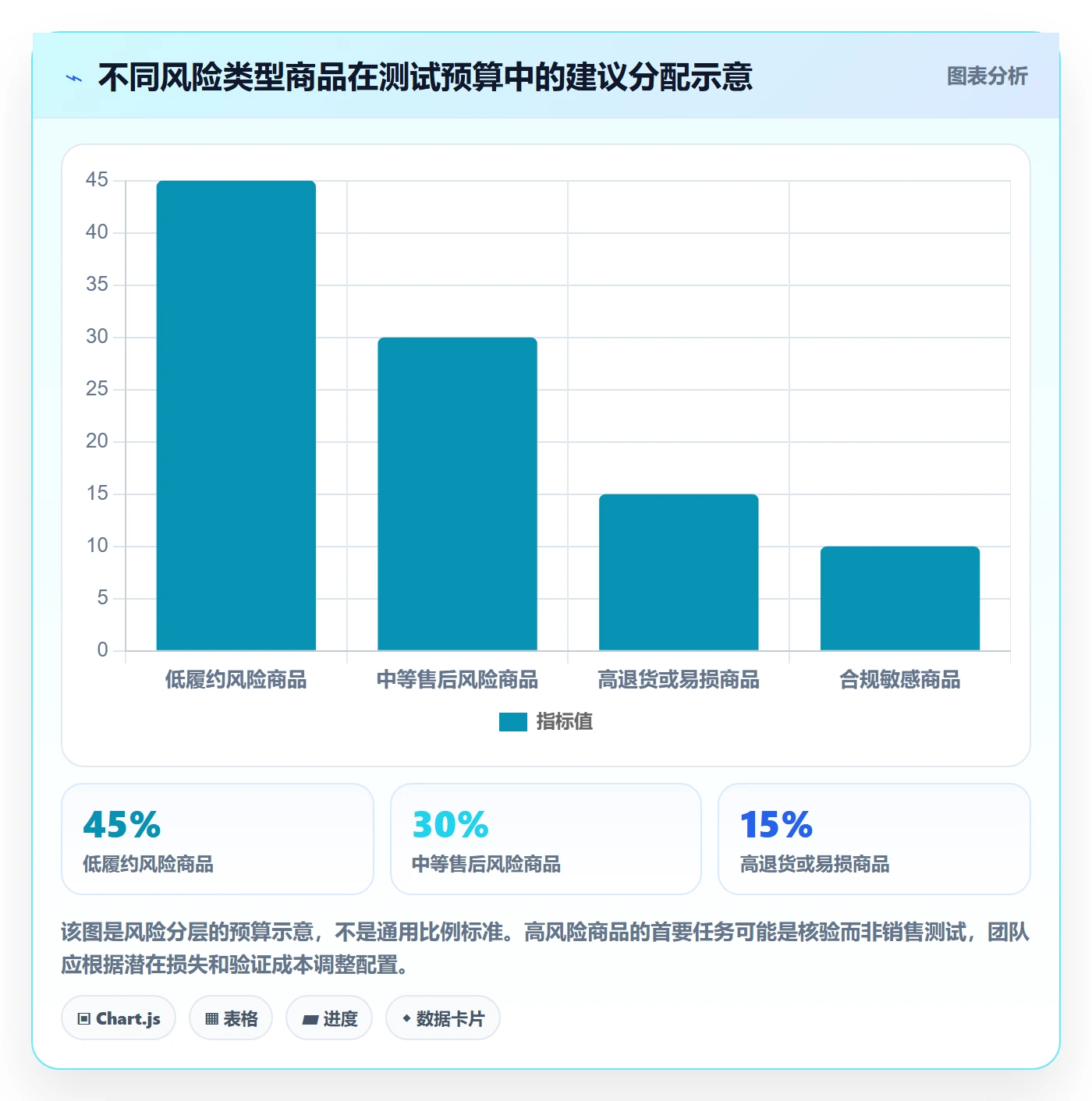 temu管理要点：选品定价的问题清单如何设计