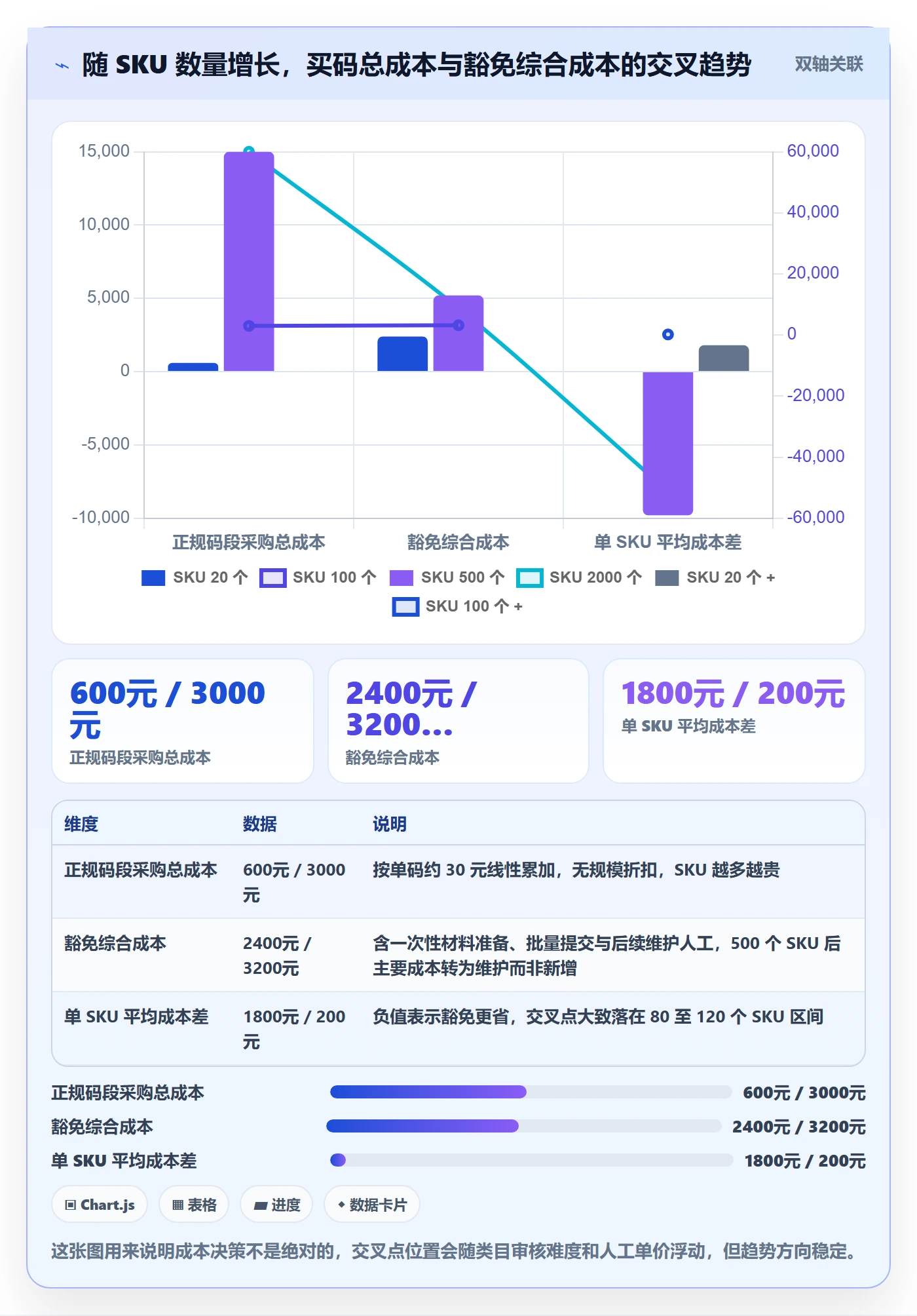 UPC码配置指南：豁免申请需要哪些进阶玩法设置