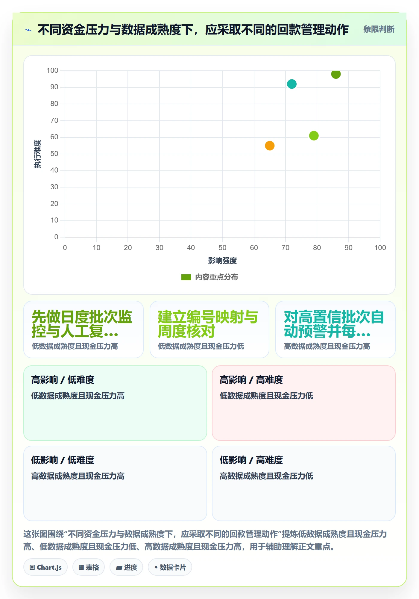 跨境电商实战复盘：从支付结算验证回款管理效果