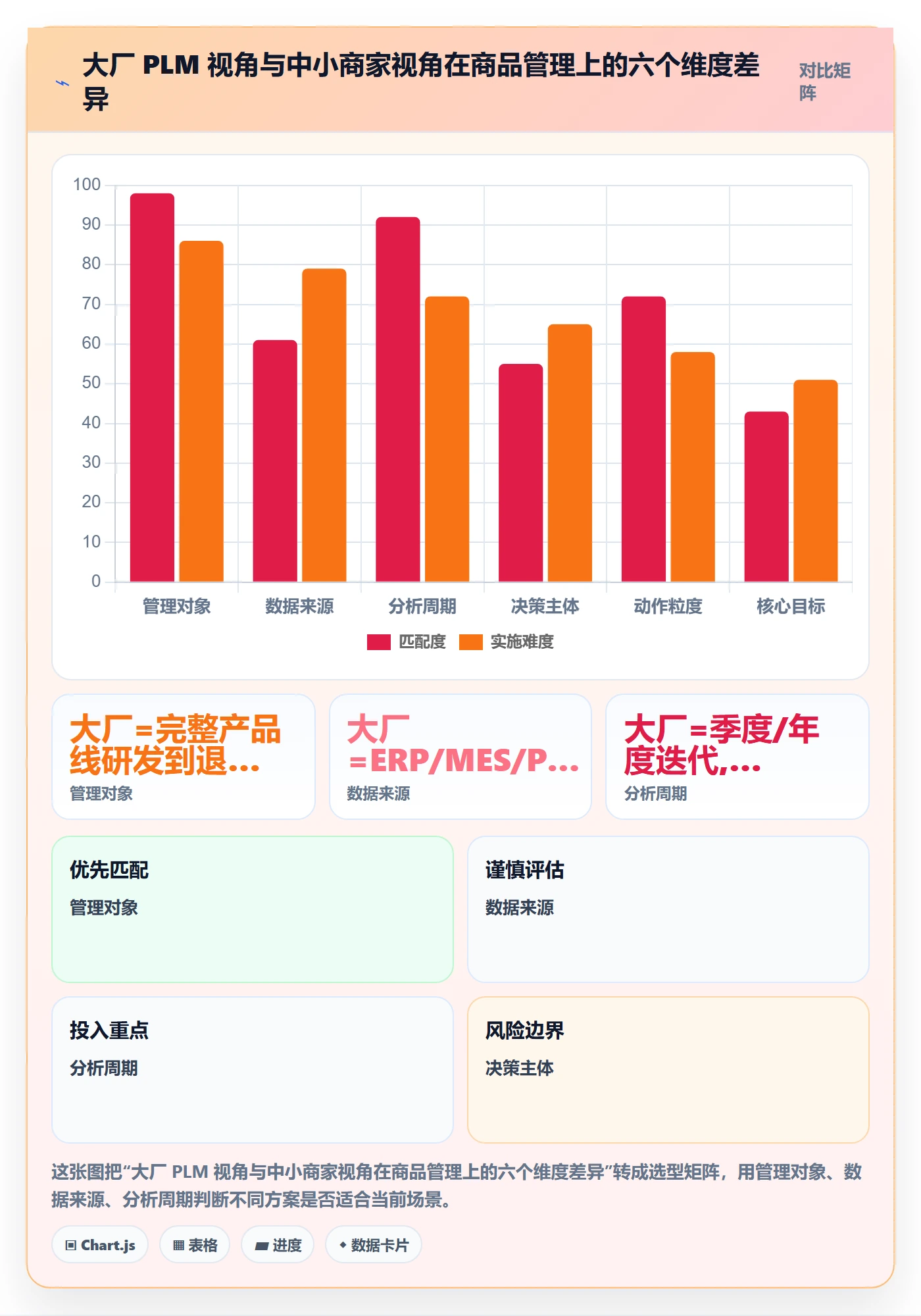 商品分析问题诊断：生命周期如何用中小商家改进