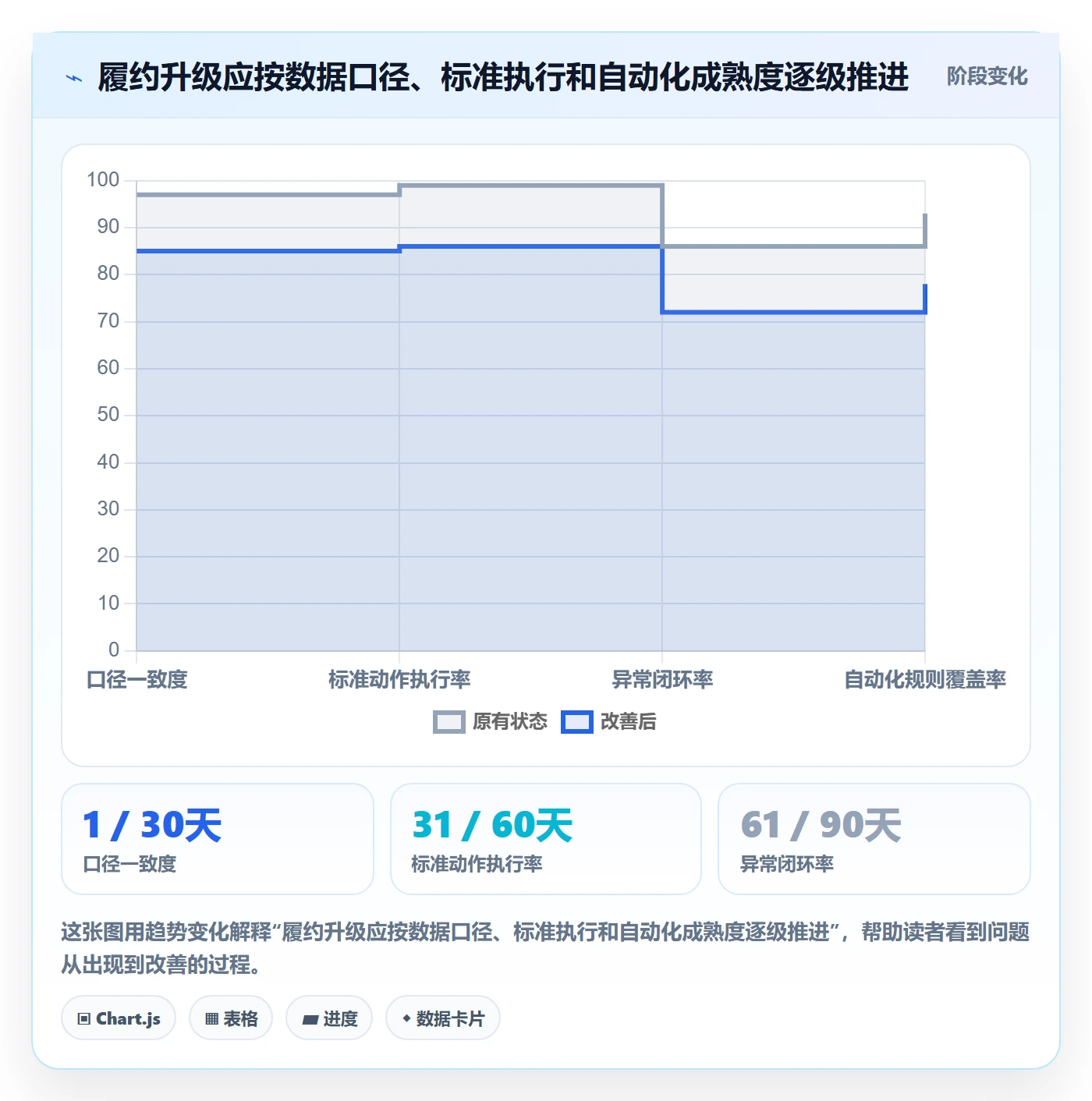 temu升级方案：用标准化管理改善履约物流