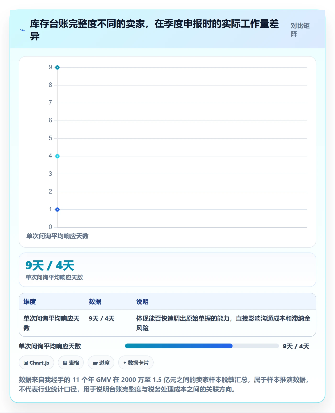 erp跨境电商使用技巧：库存管理对应的税务筹划方法