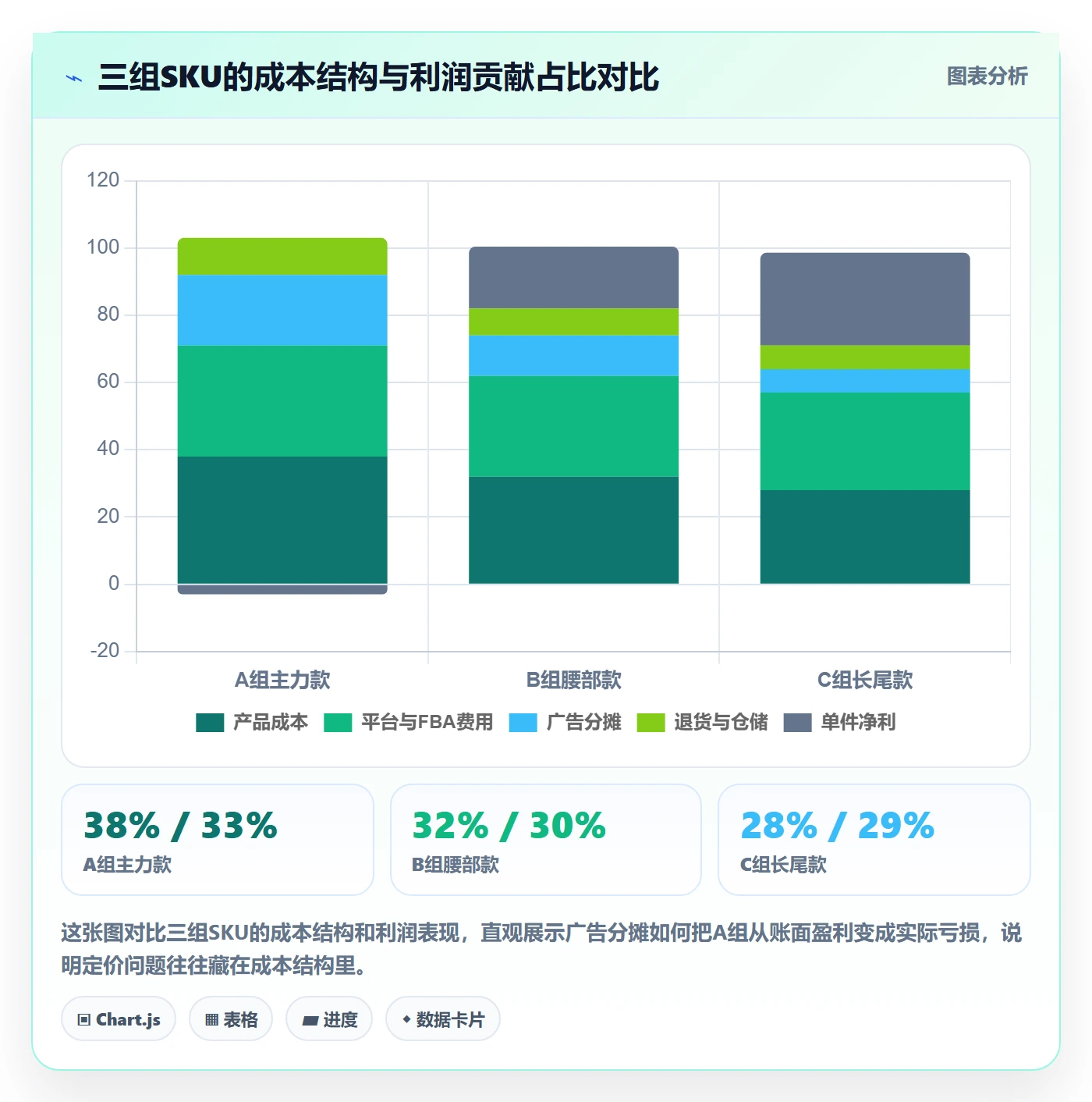 亚马逊软件检查方法:通过利润核算评估定价策略质量