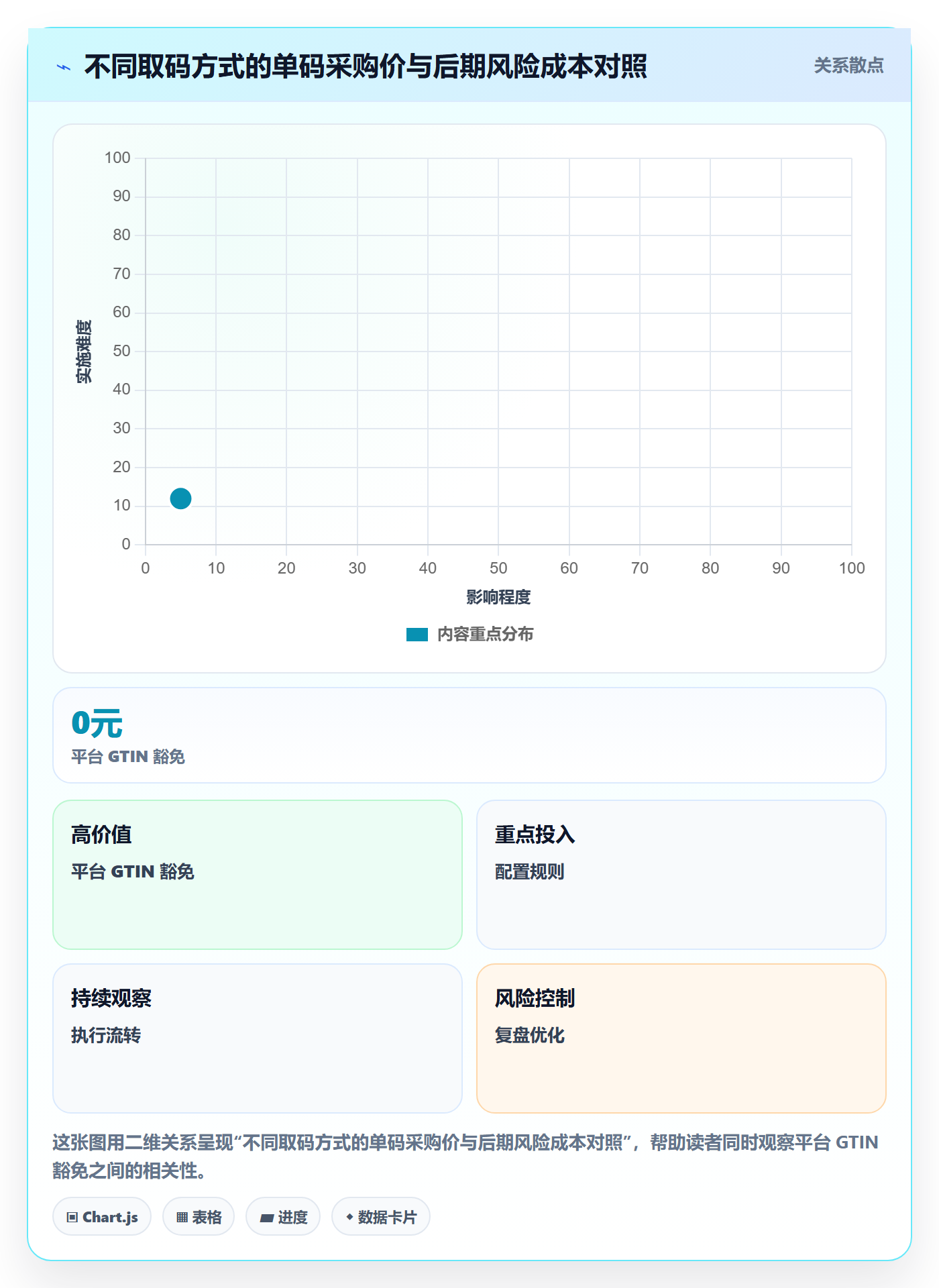 UPC码规划方法:代码申请与落地案例如何衔接