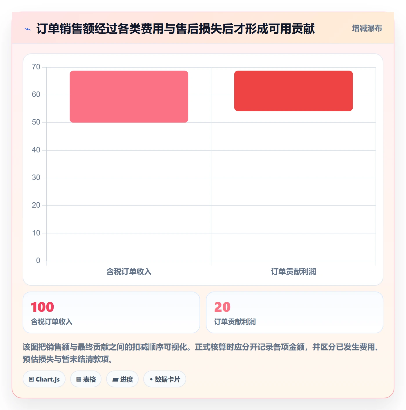 跨境电商怎么用？支付结算场景下的选品策略拆解