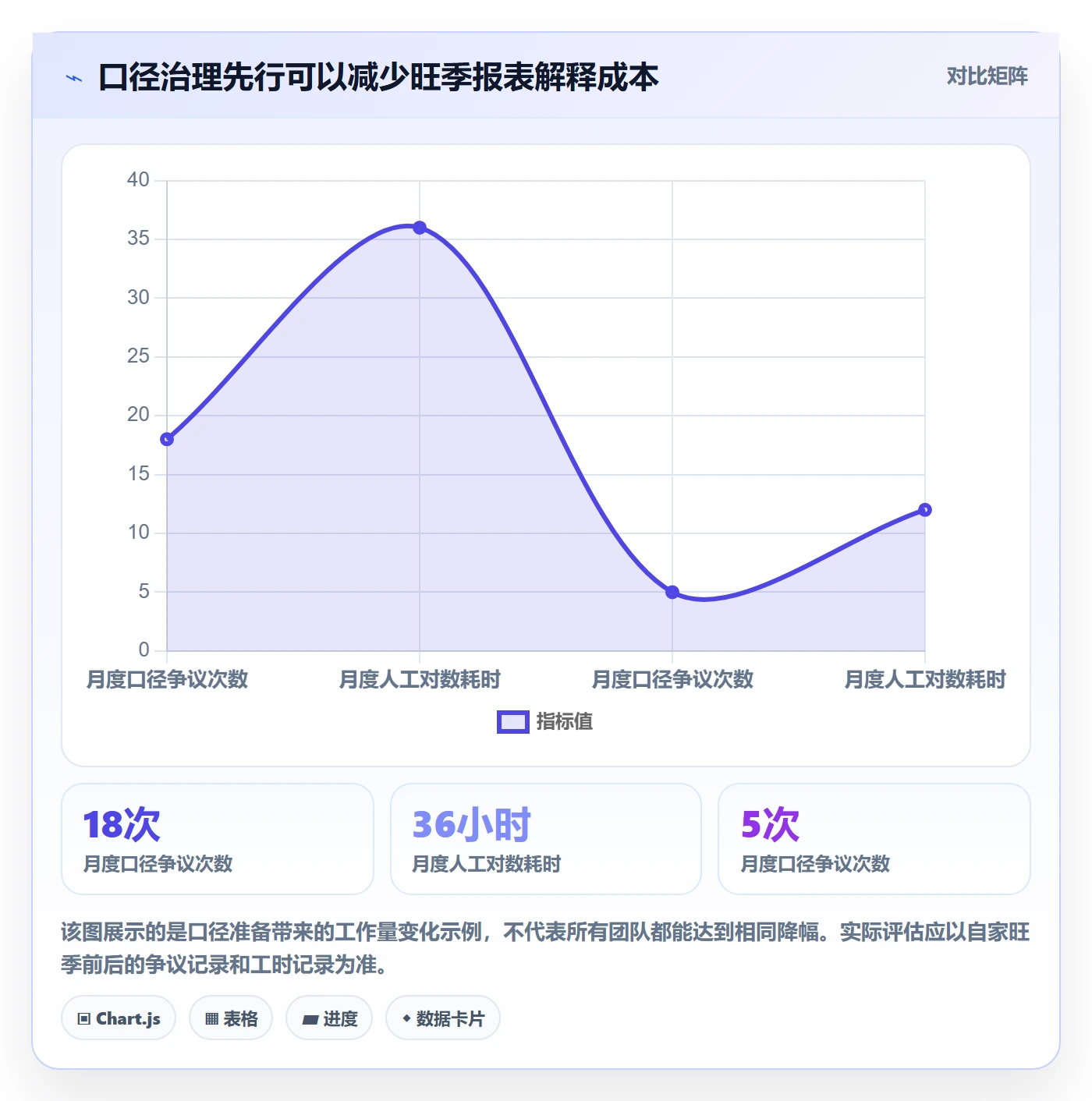 电商数据查询网站怎么优化？先从数据口径的旺季准备入手