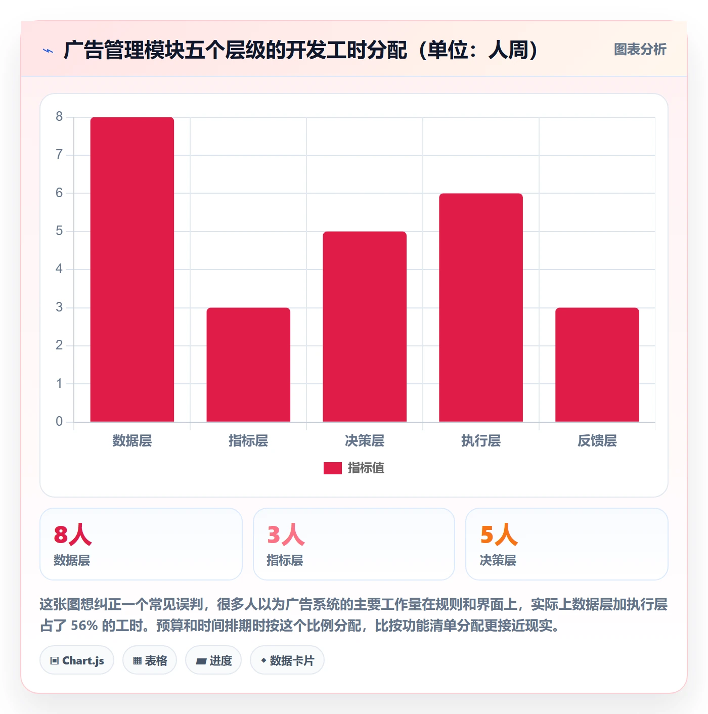 亚马逊软件从0到1：广告管理的精细化运营与操作要点
