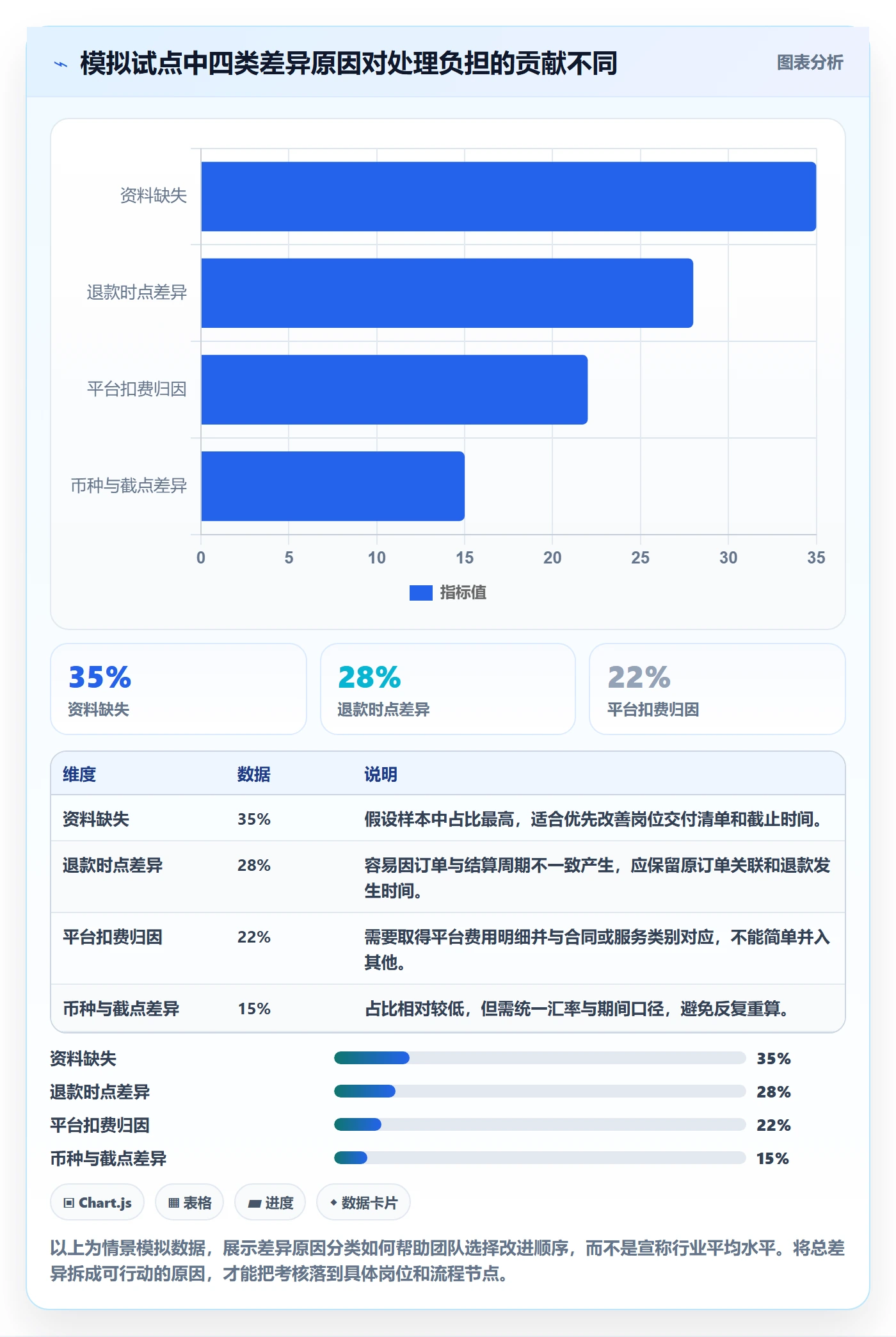 跨境电商升级方案：用绩效考核改善税务合规
