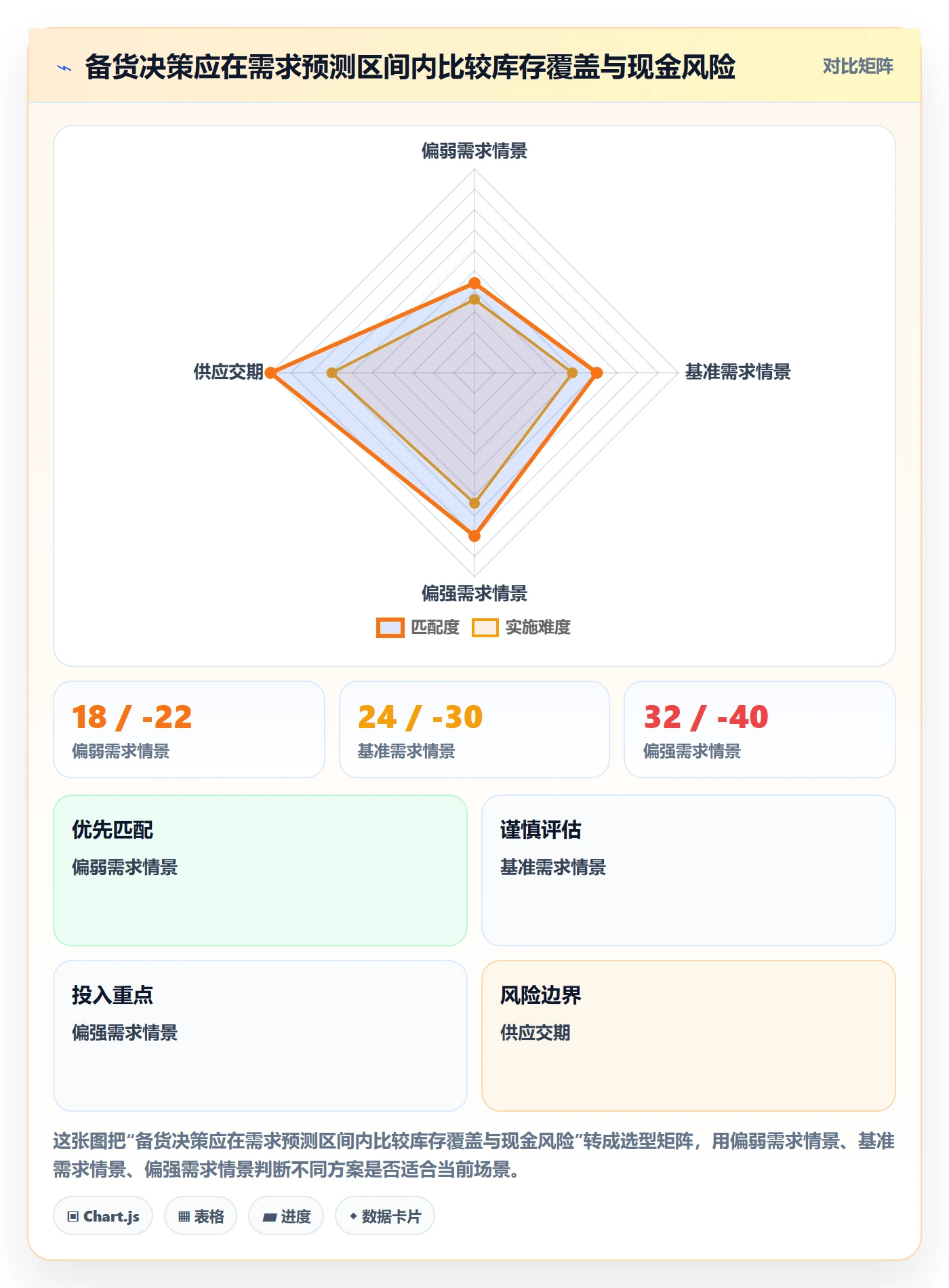 跨境电商检查方法：通过选品策略评估精细化运营质量