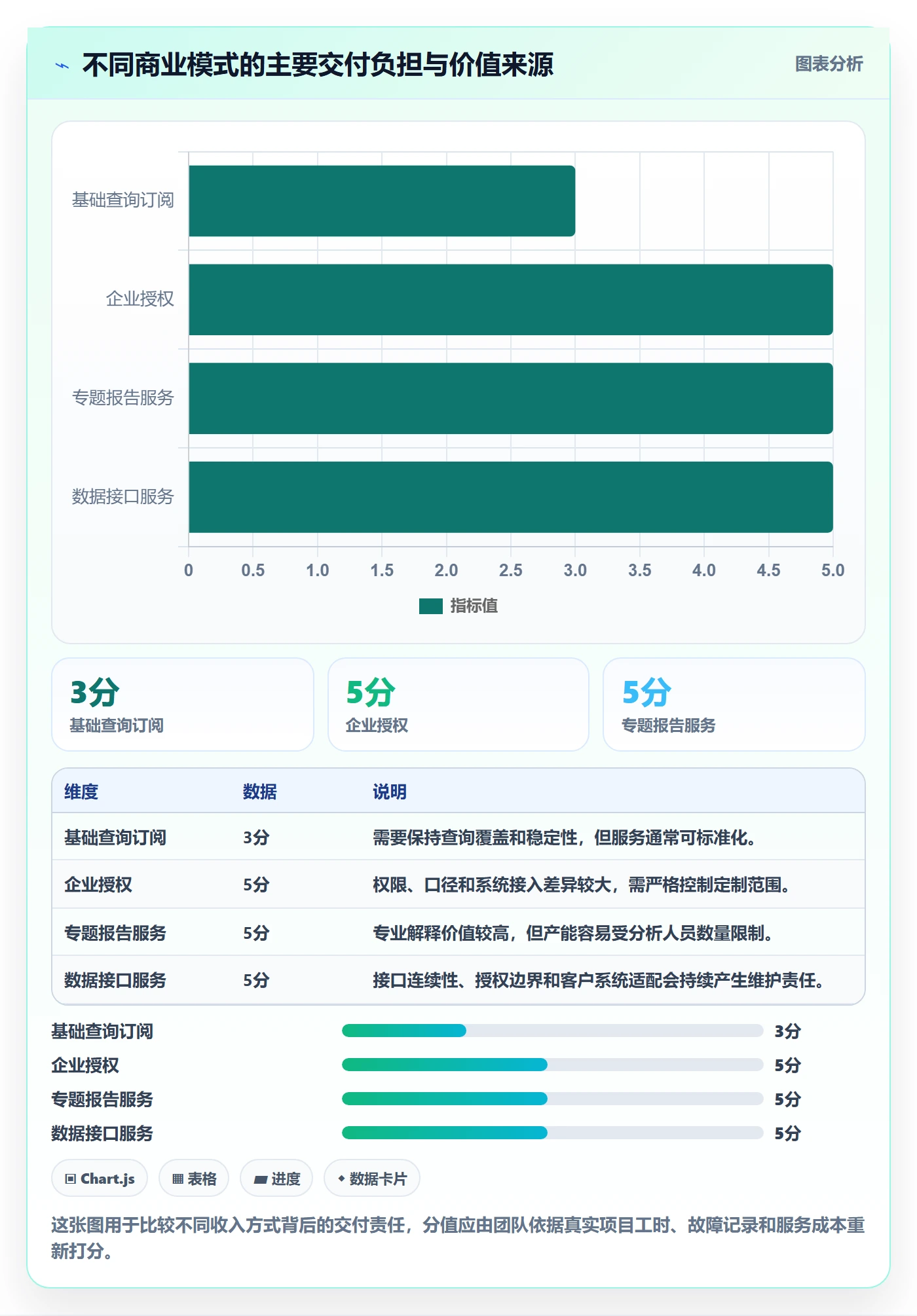 电商数据查询网站业务拆解：行业趋势为什么影响进阶玩法