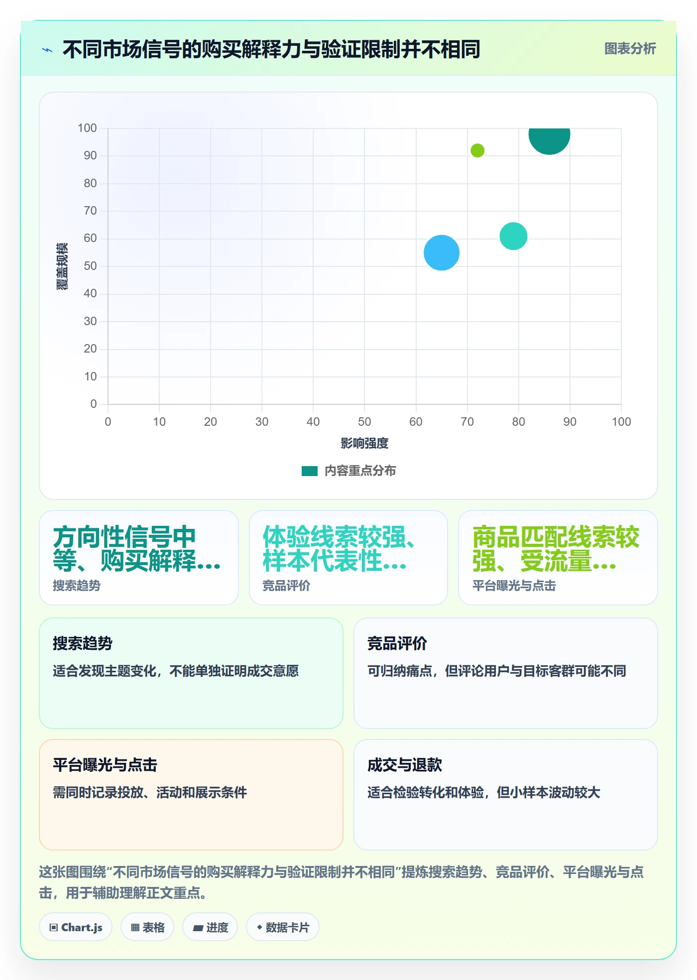 temu运营框架：把商品发布纳入市场调研