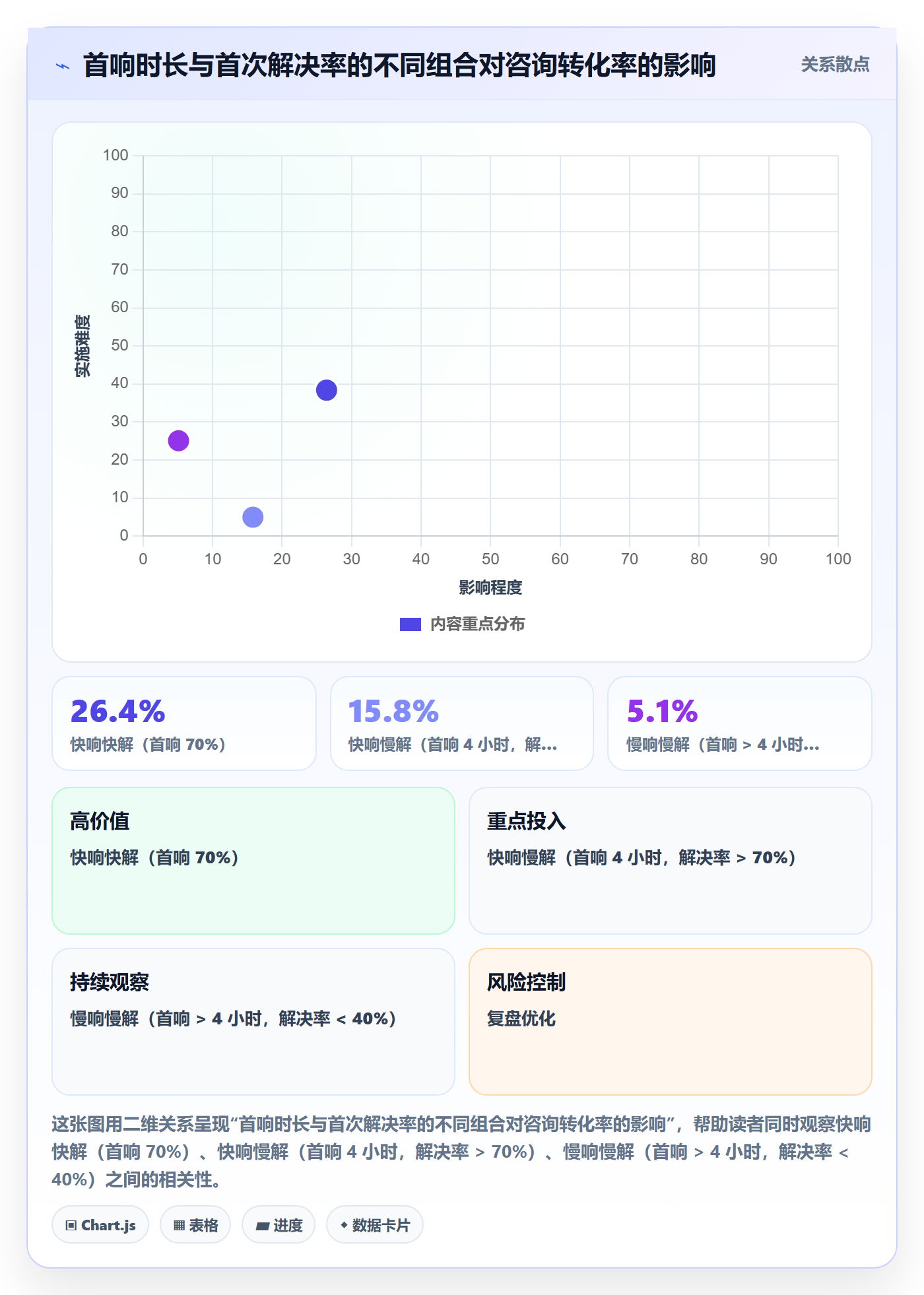 跨境电商运营应用思路：围绕流量获取拆解客户服务