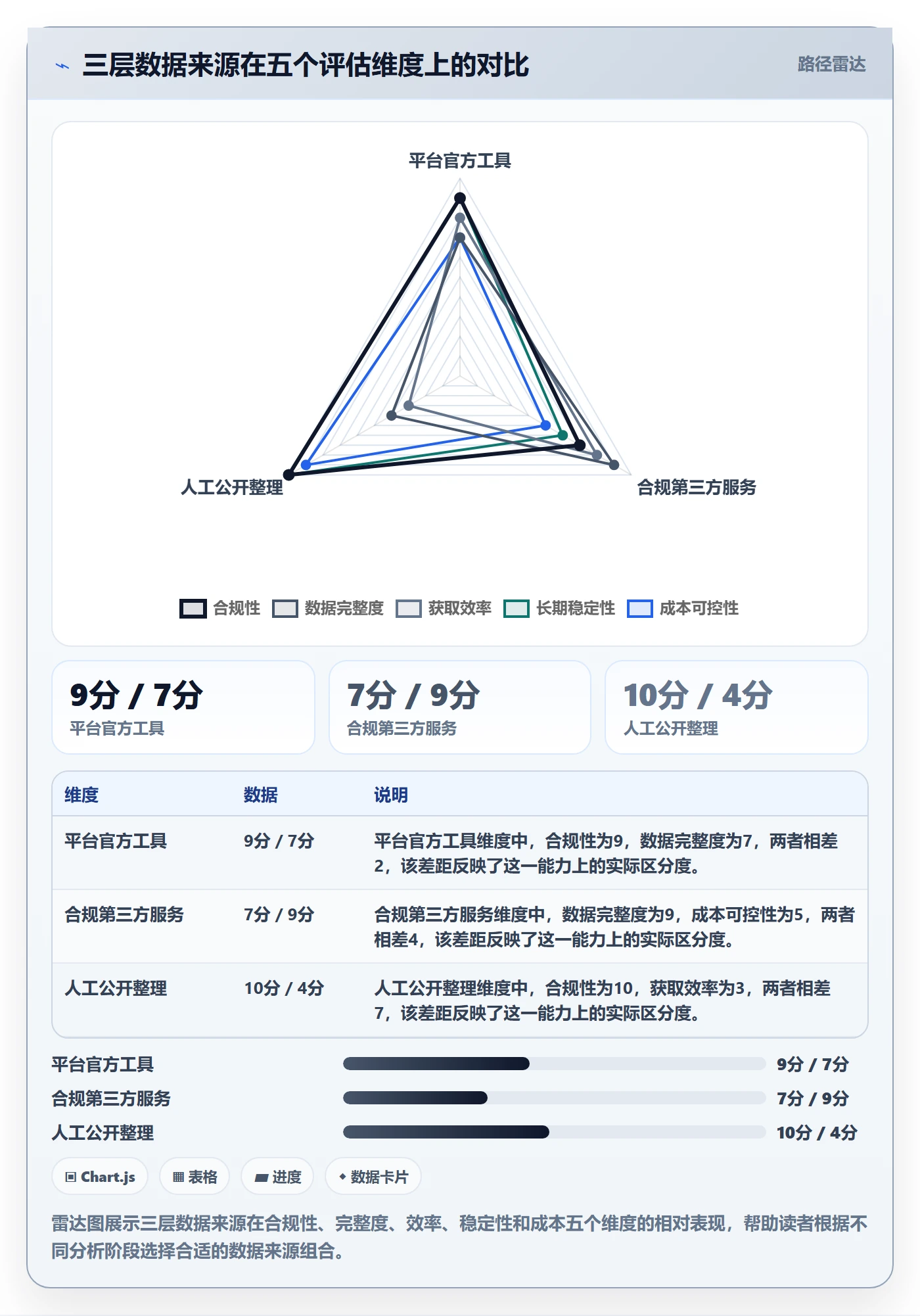 商品分析从0到1：竞争强度的合规管理与操作要点