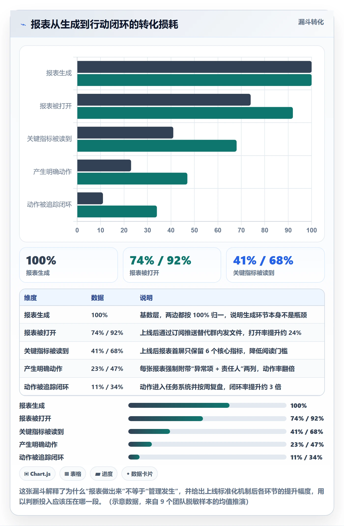 亚马逊软件运营框架：把数据报表纳入标准化管理