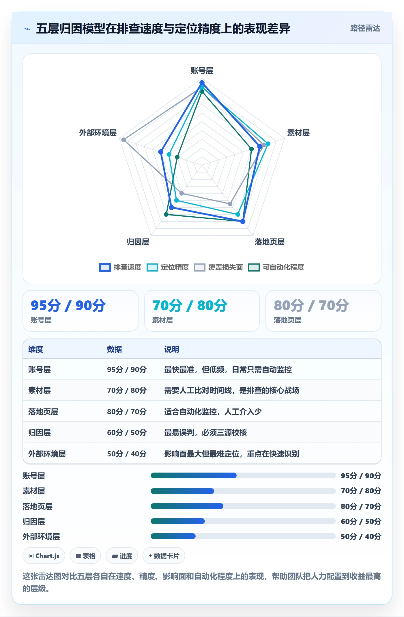 跨境电商运营管理要点：流量获取的风险排查如何设计