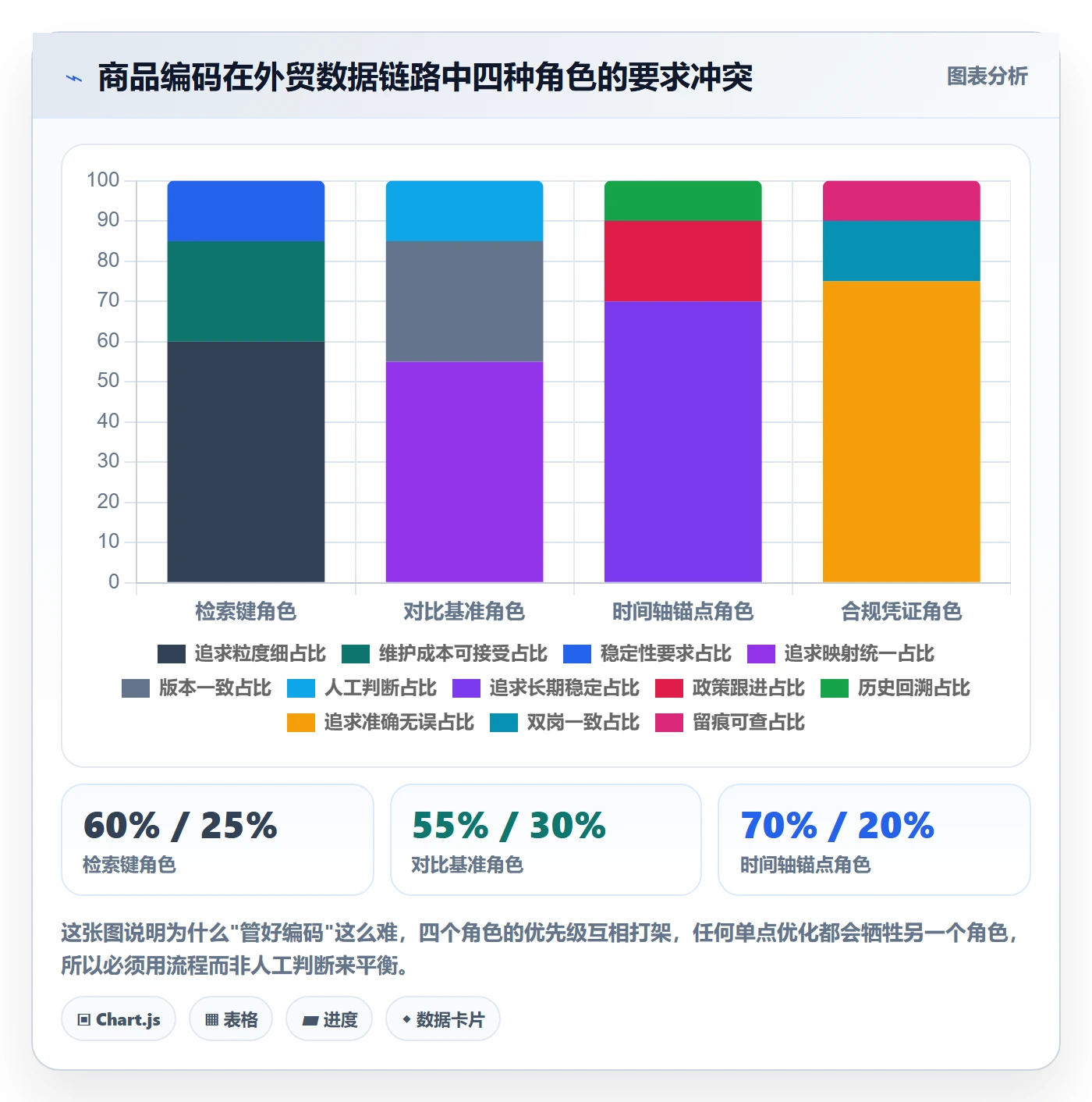 外贸数据分析平台进阶课：围绕商品编码完善流程设计