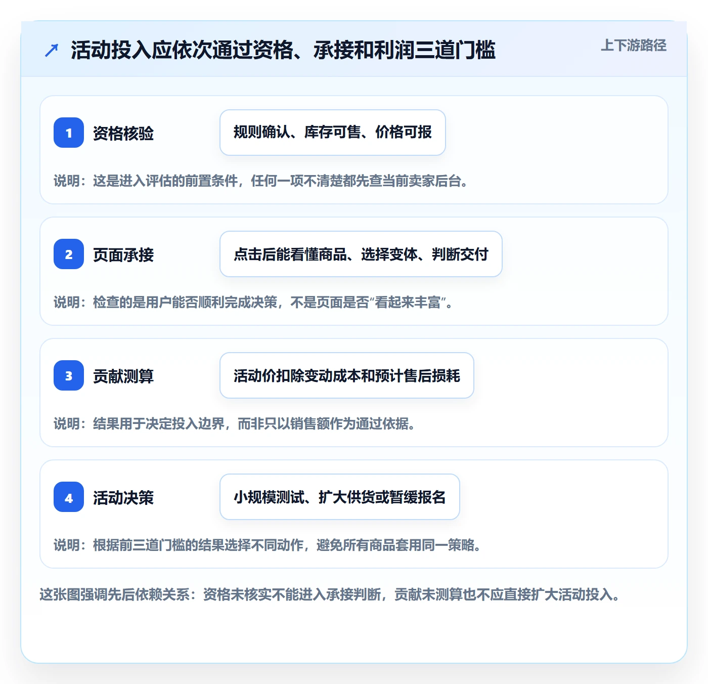 temu怎么用？活动流量场景下的落地案例拆解