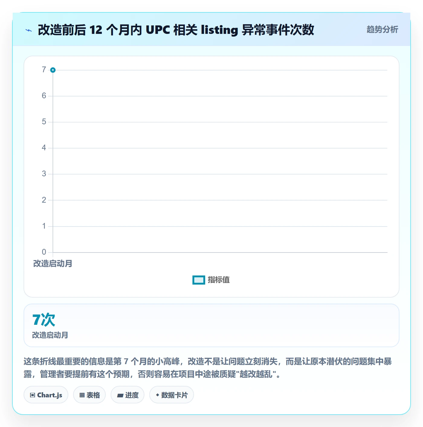 UPC码改造重点：从编码规范推进标准化管理