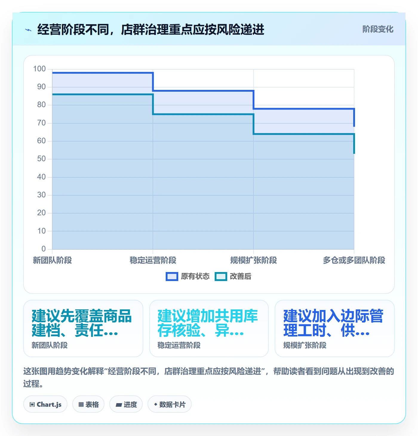 temu进阶课:围绕半托管模式完善店群管理