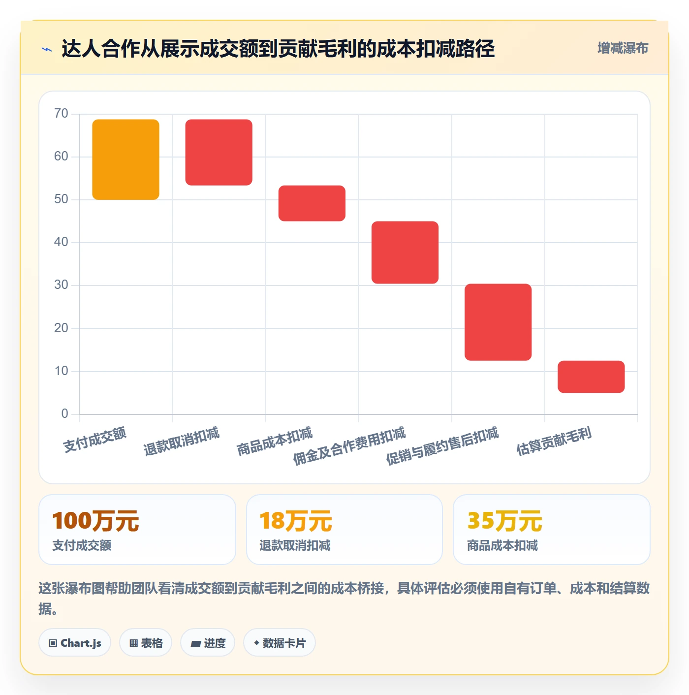 电商数据查询网站业务拆解：达人数据为什么影响增长策略