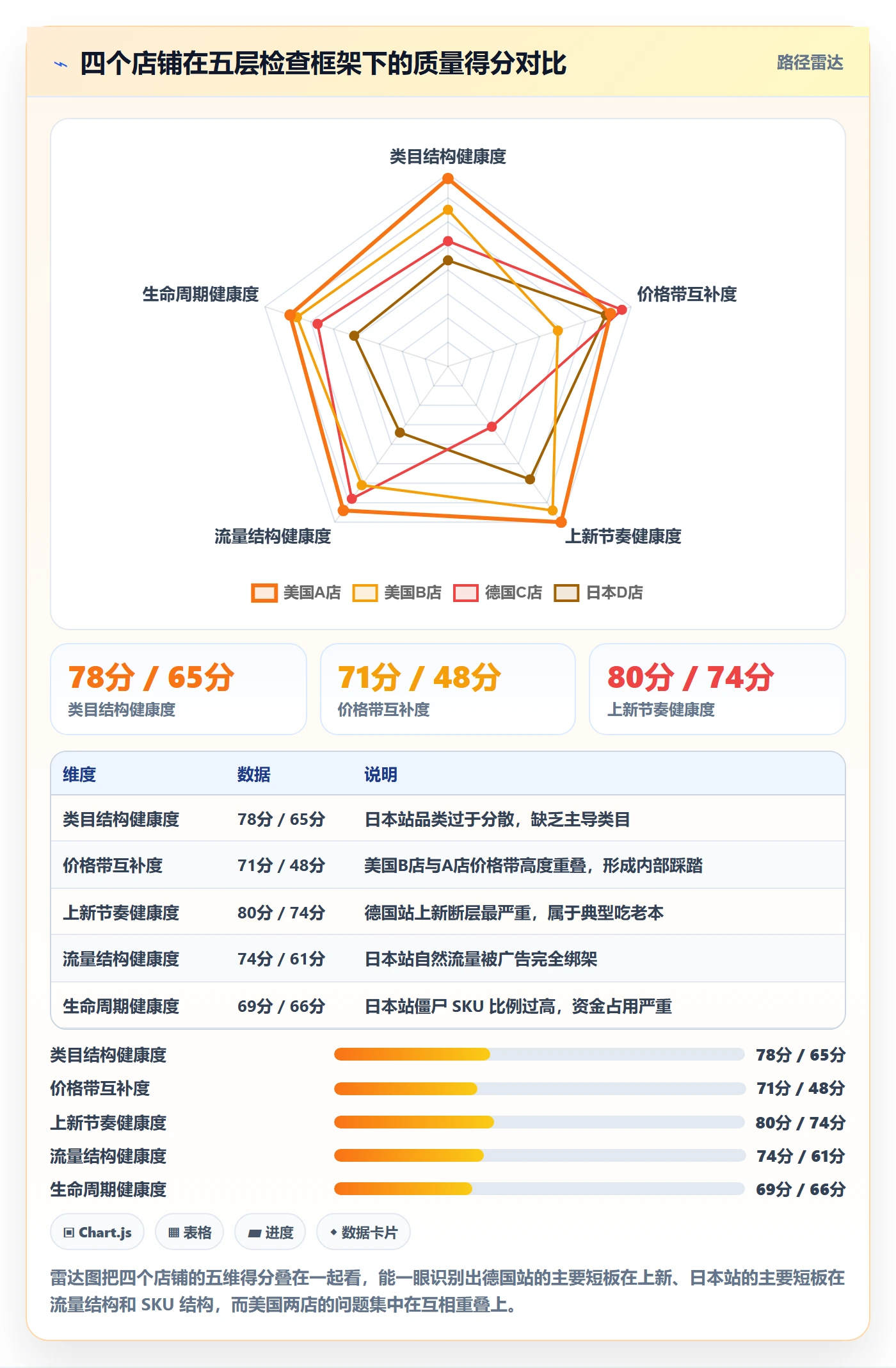 亚马逊软件检查方法：通过选品工具评估多店经营质量