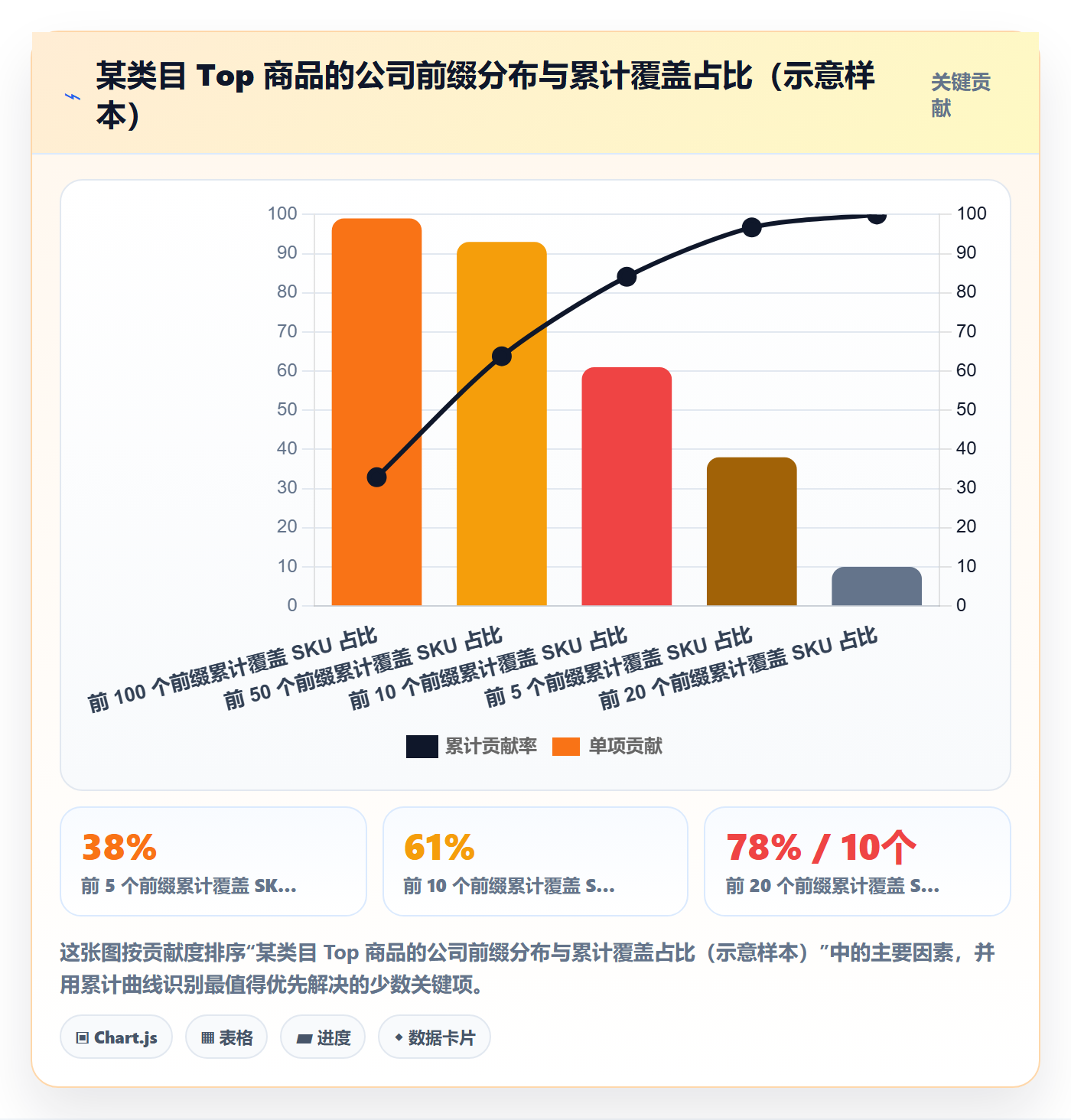 UPC码落地清单：编码规范相关的品牌建设事项