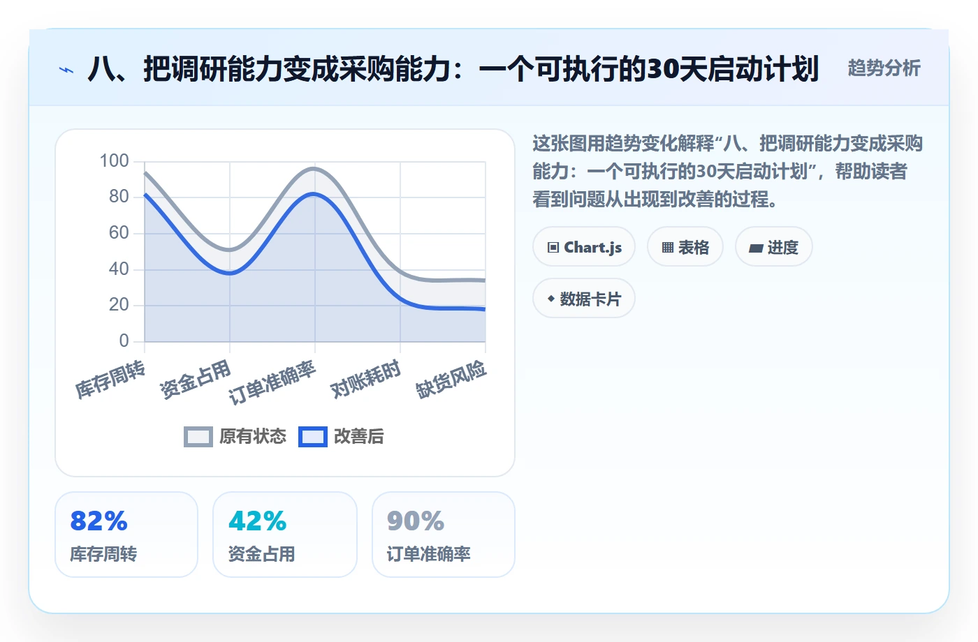 八、把调研能力变成采购能力：一个可执行的30天启动计划