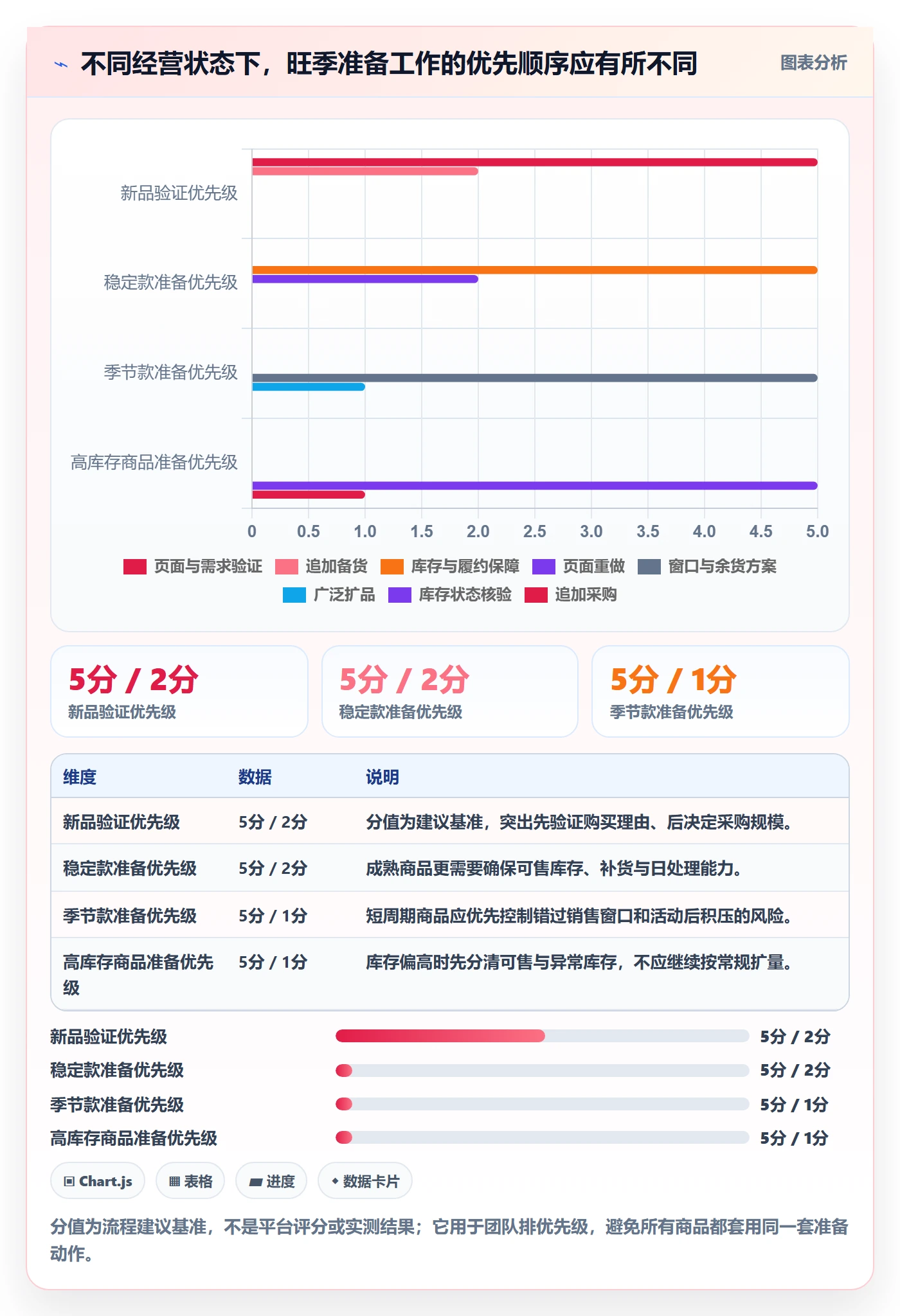 temu怎么用？活动流量场景下的旺季准备拆解