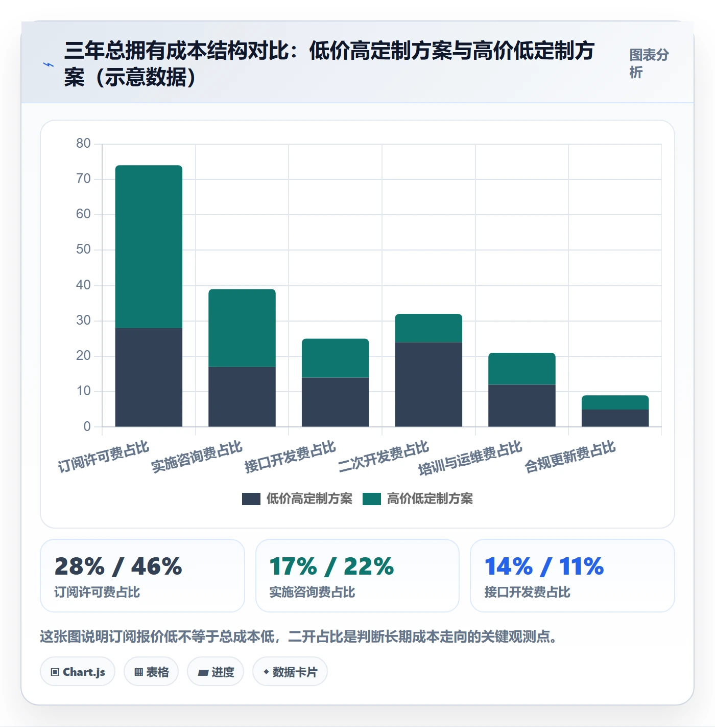 erp跨境电商检查方法：通过系统实施评估成本控制质量