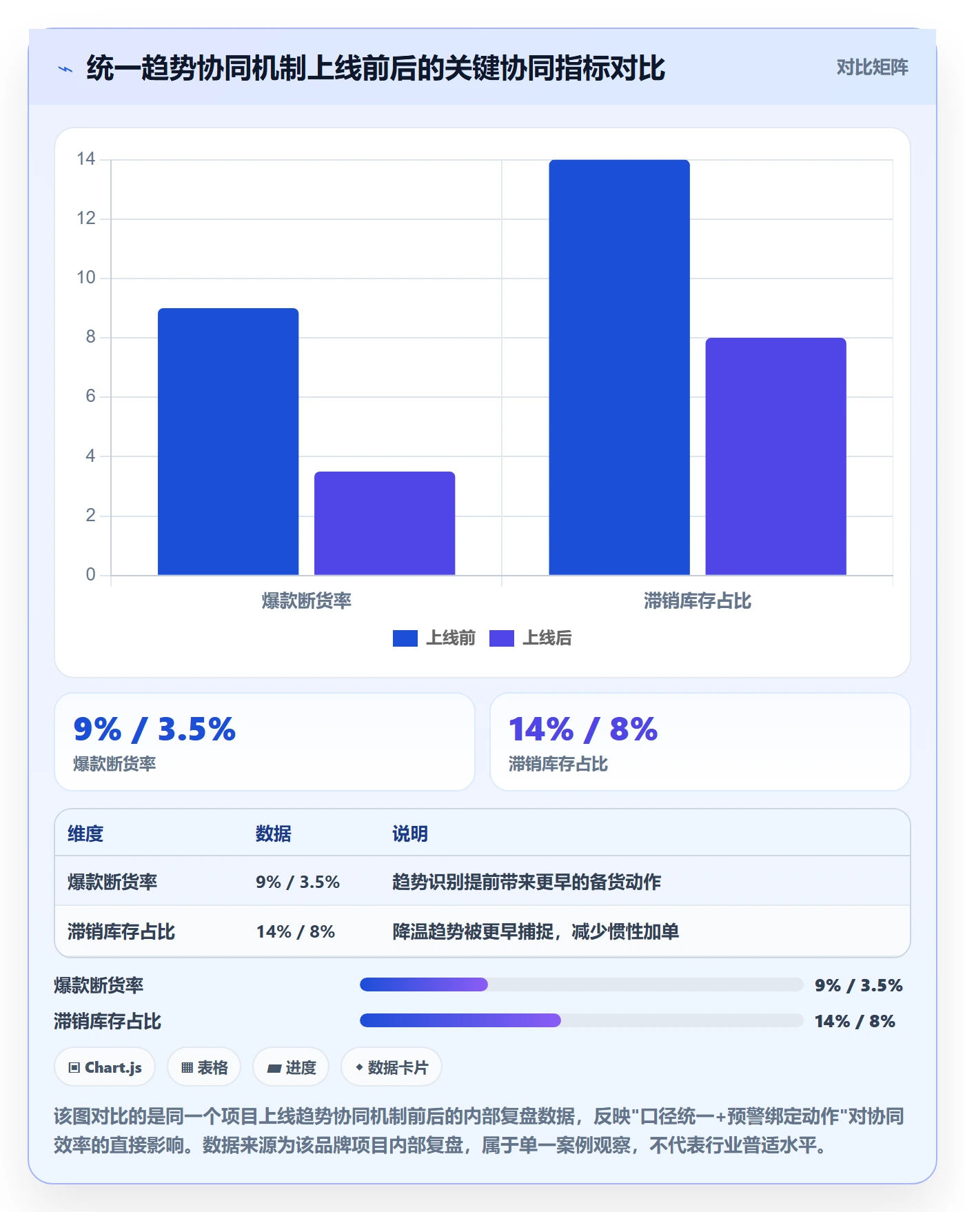 商品分析业务拆解：销量趋势为什么影响团队协同