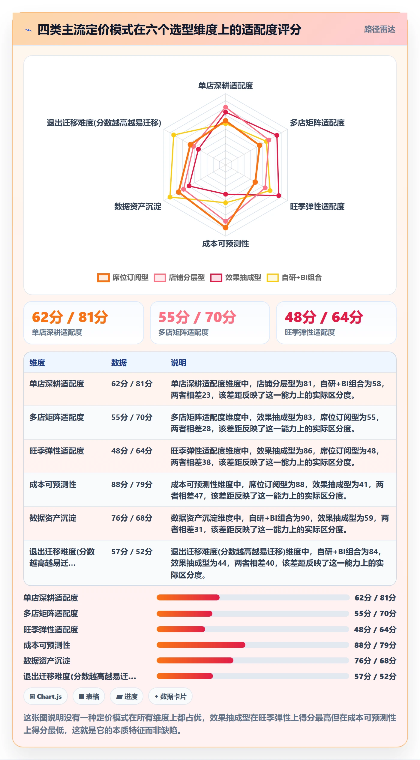 亚马逊软件决策指南:用定价策略判断广告管理方案