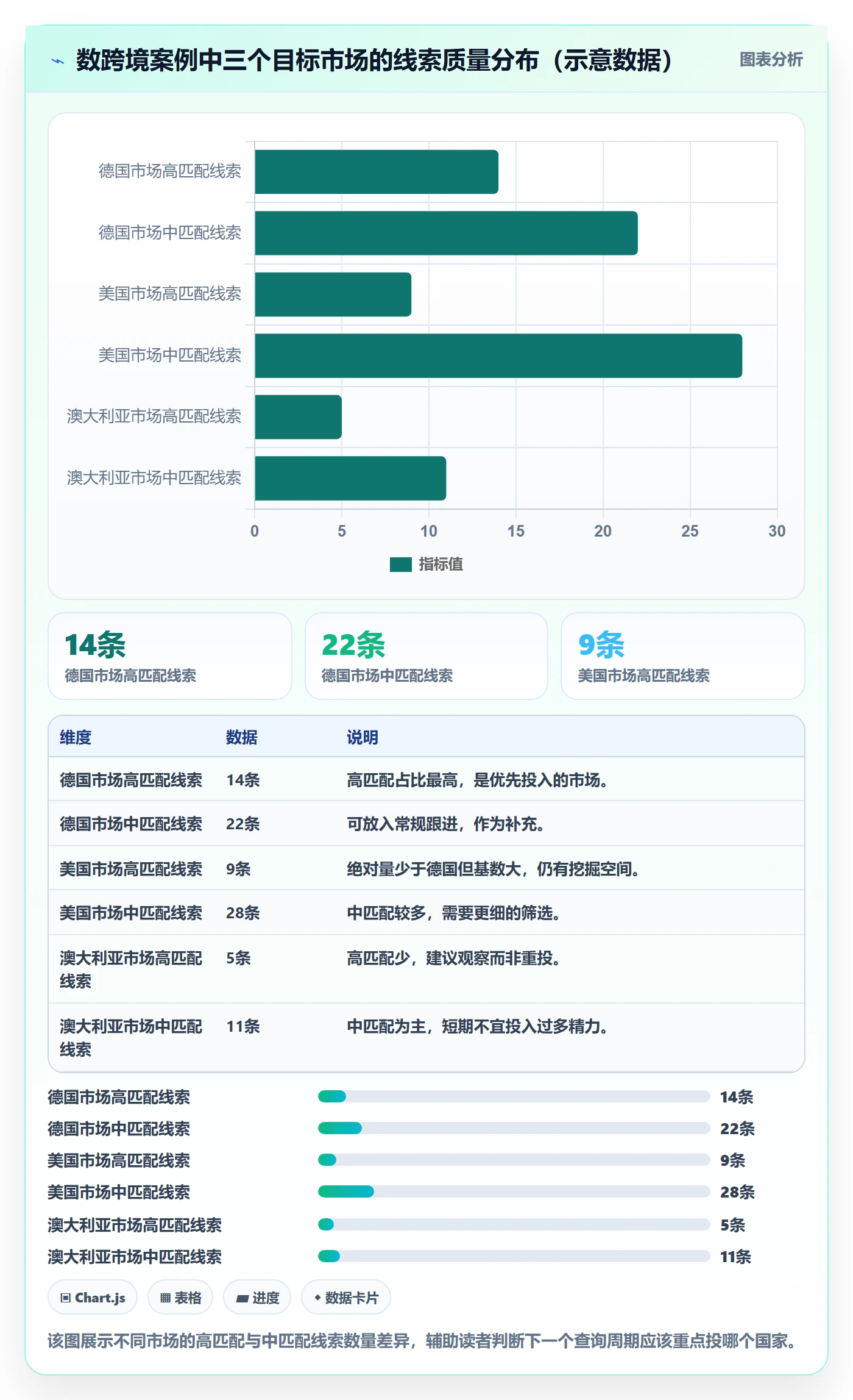 外贸数据分析平台管理模板：围绕买家查询开展入门指南