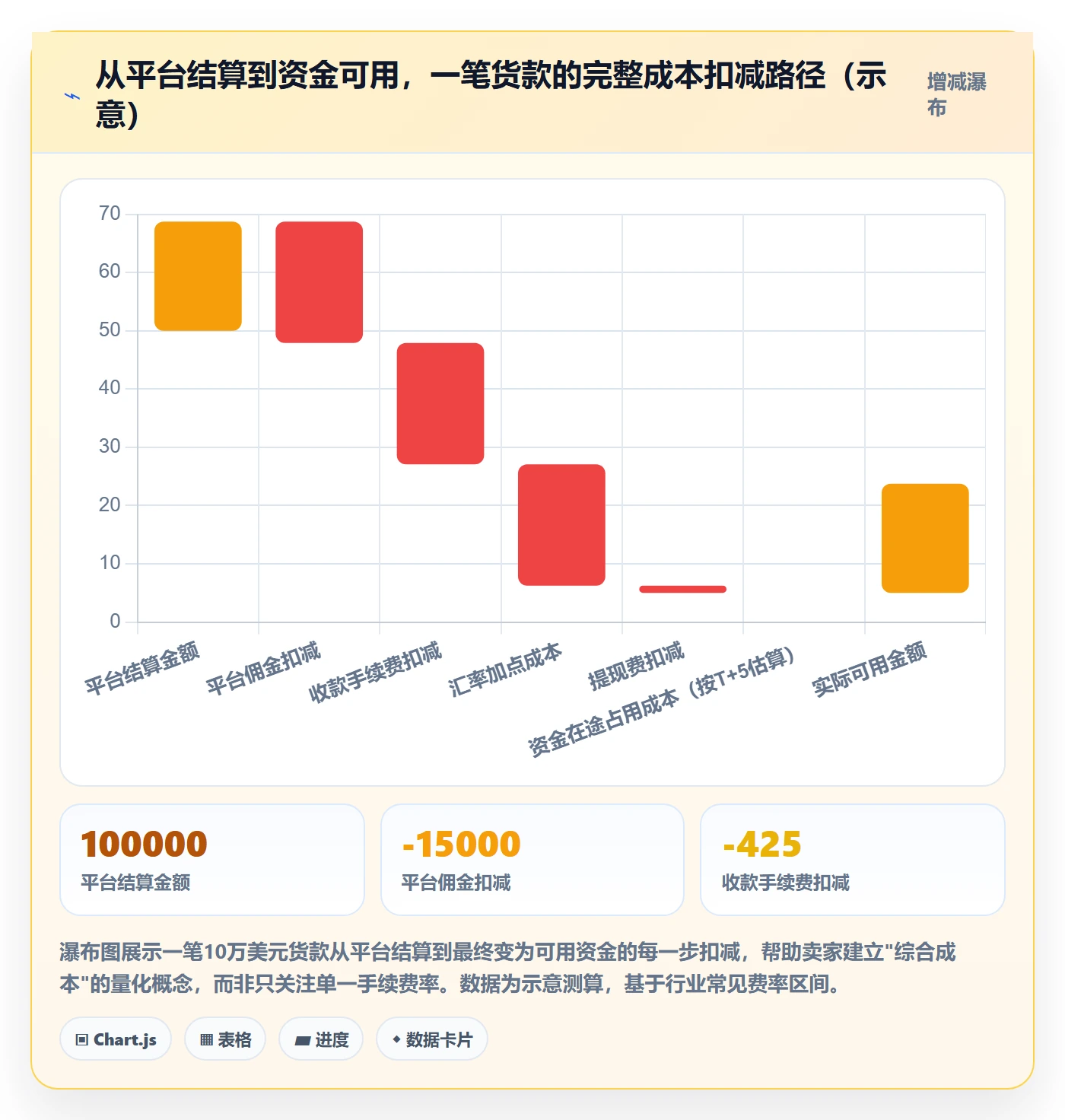 跨境电商一站式服务场景解析：支付收款中的核心功能怎么处理